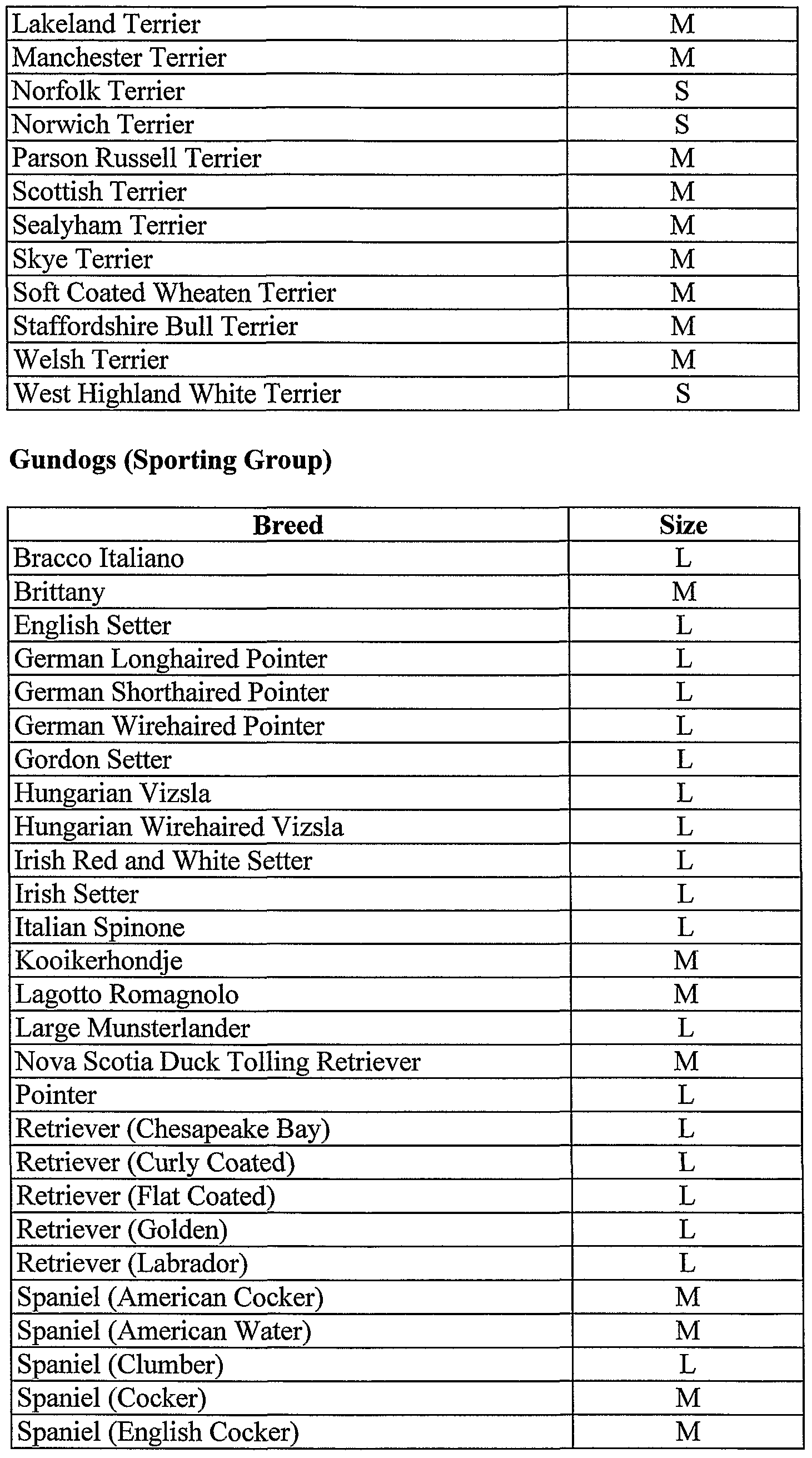 weight predictor terrier weight predictor dogs in our photo weight predictor terrier weight predictor dogs in our photo