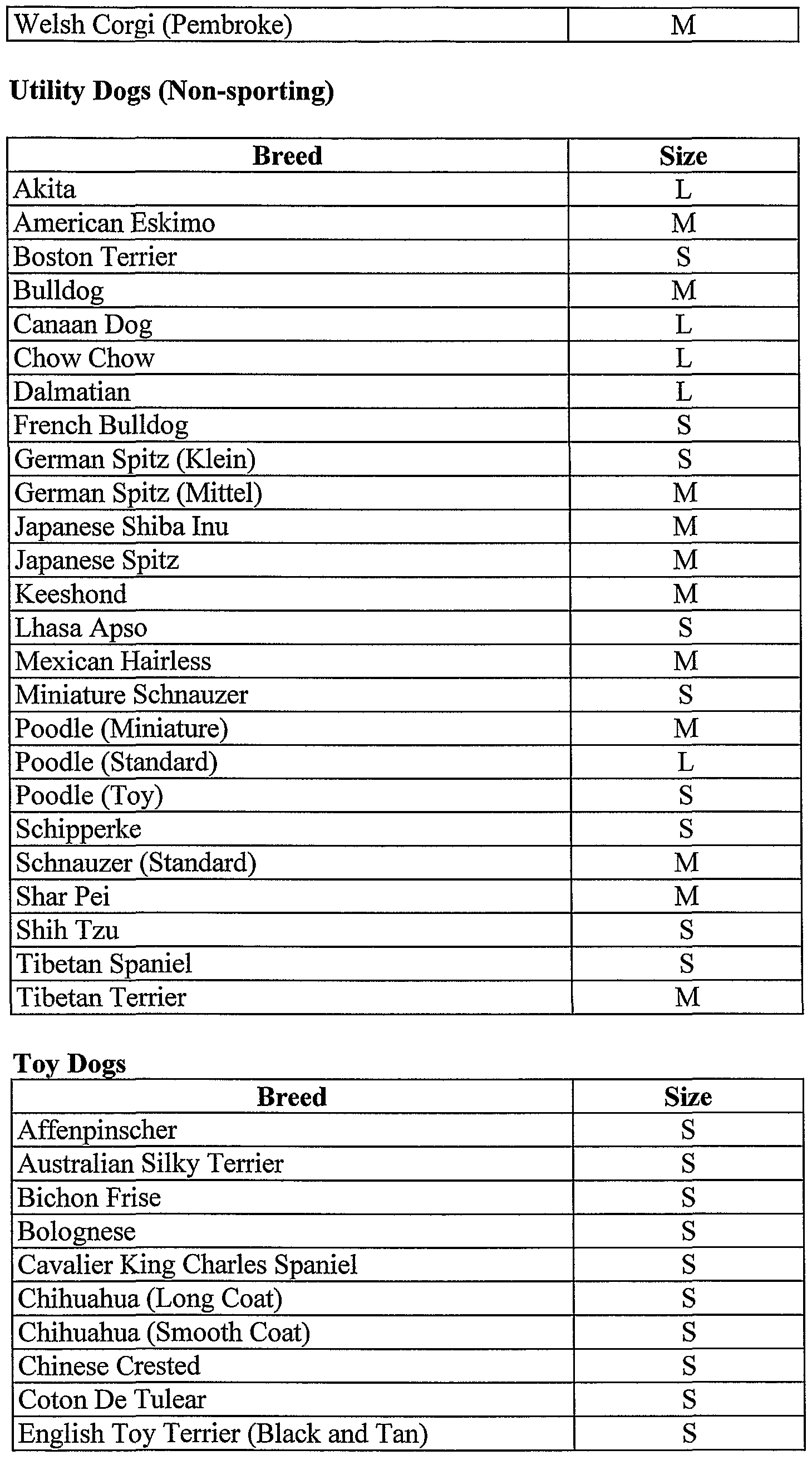weight predictor terrier weight predictor dogs in our photo weight predictor terrier weight predictor dogs in our photo
