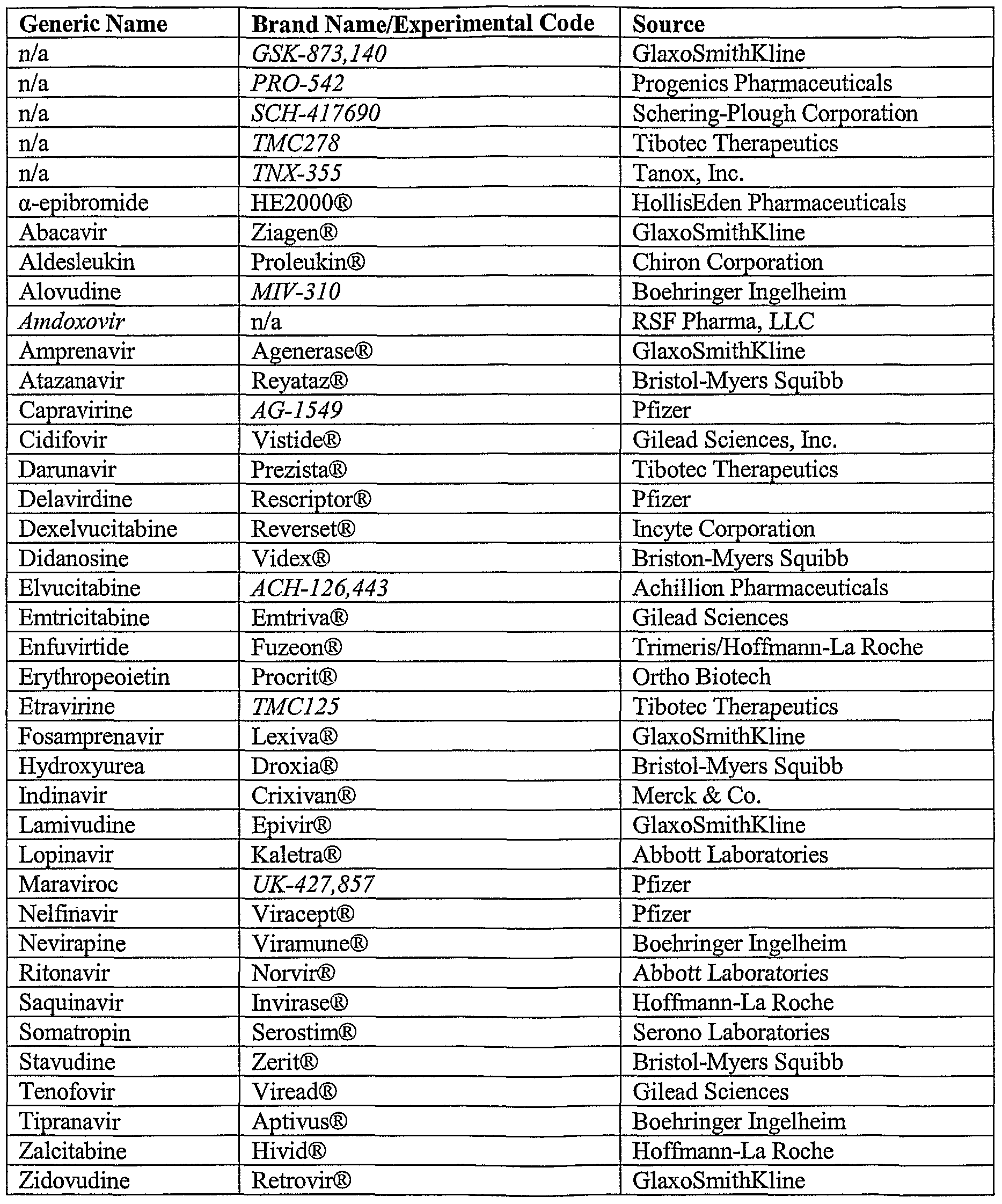 Bcs class 1 drugs