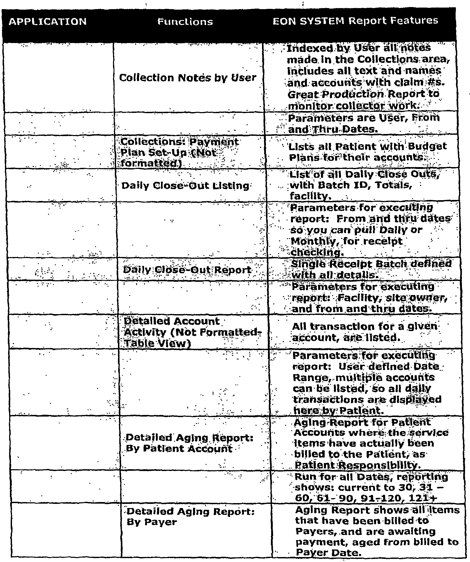 describes the features and functions of information systems Features and functions of information systems features and functions information systems data people hardware software telecommunications input processing. describes the features and functions of information systems Features and functions of information systems features and functions information systems data people hardware software telecommunications input processing.