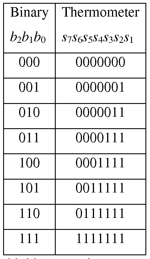 Binary options decoded