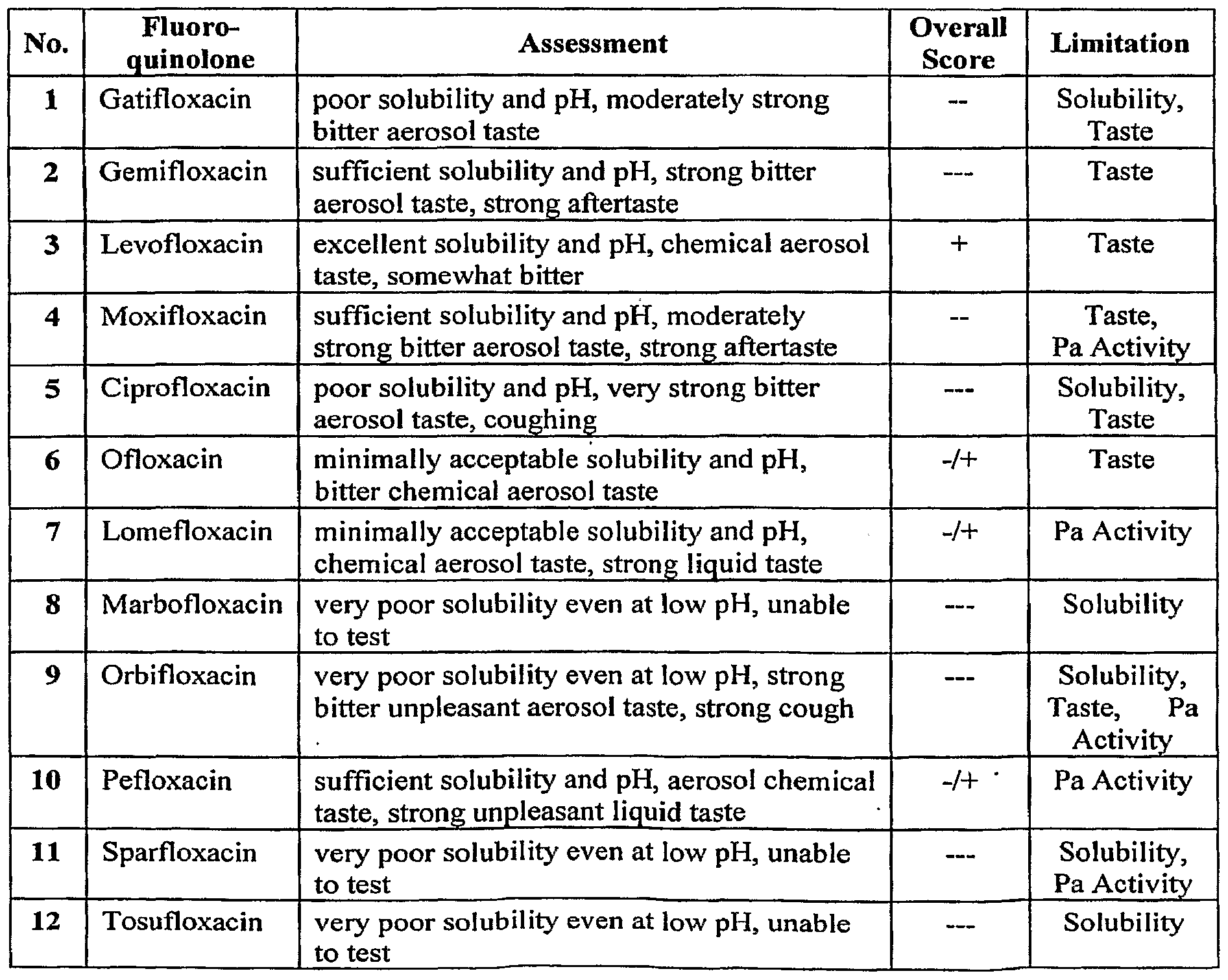 Ofloxacin Physical And Chemical Properties Ofloxacin Physical And Chemical Properties
