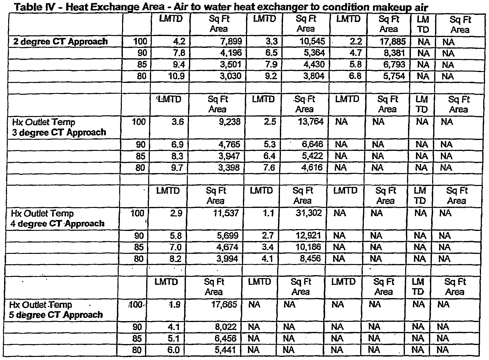 swamp cooler dew point chart