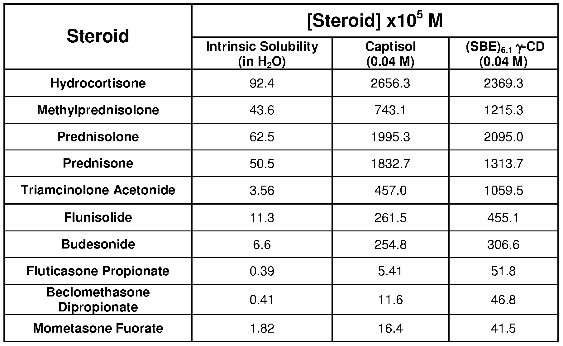 Budesonide Conversion Chart