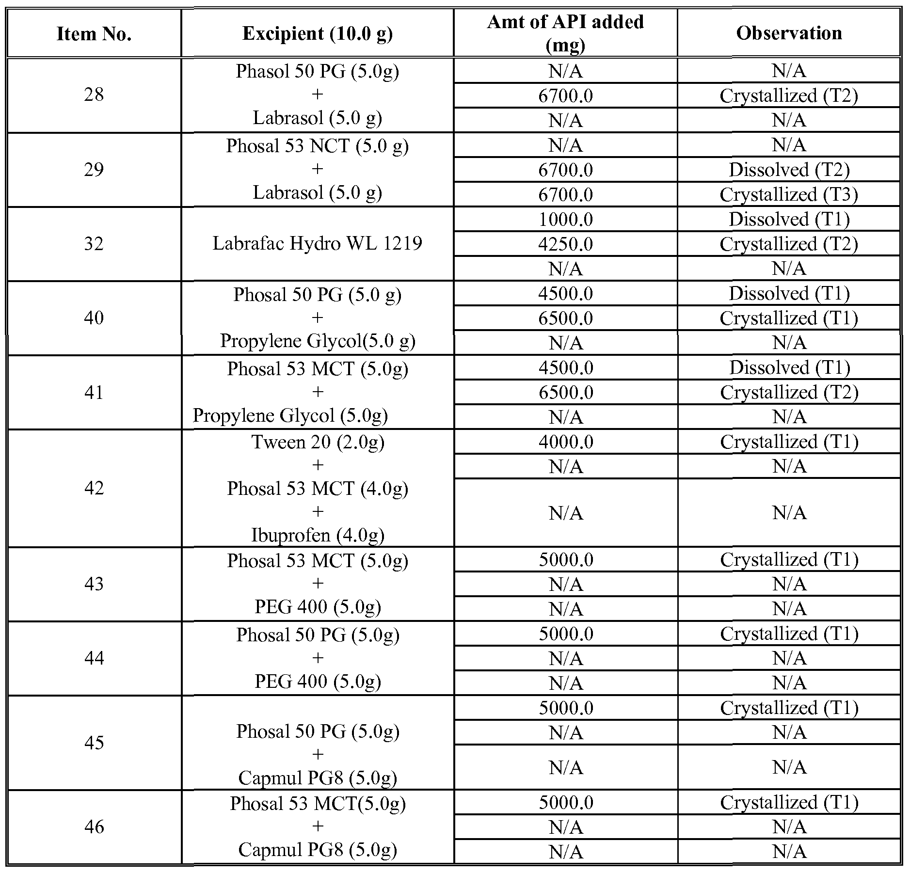 EP2037898A2 Ibuprofencontaining liquid filled hard capsules Google