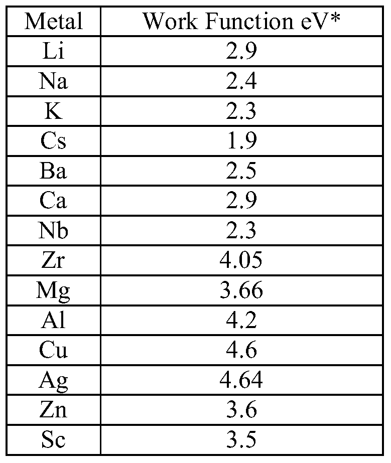 WORK FUNCTION OF METALS EBOOK DOWNLOAD WORK FUNCTION OF METALS EBOOK DOWNLOAD