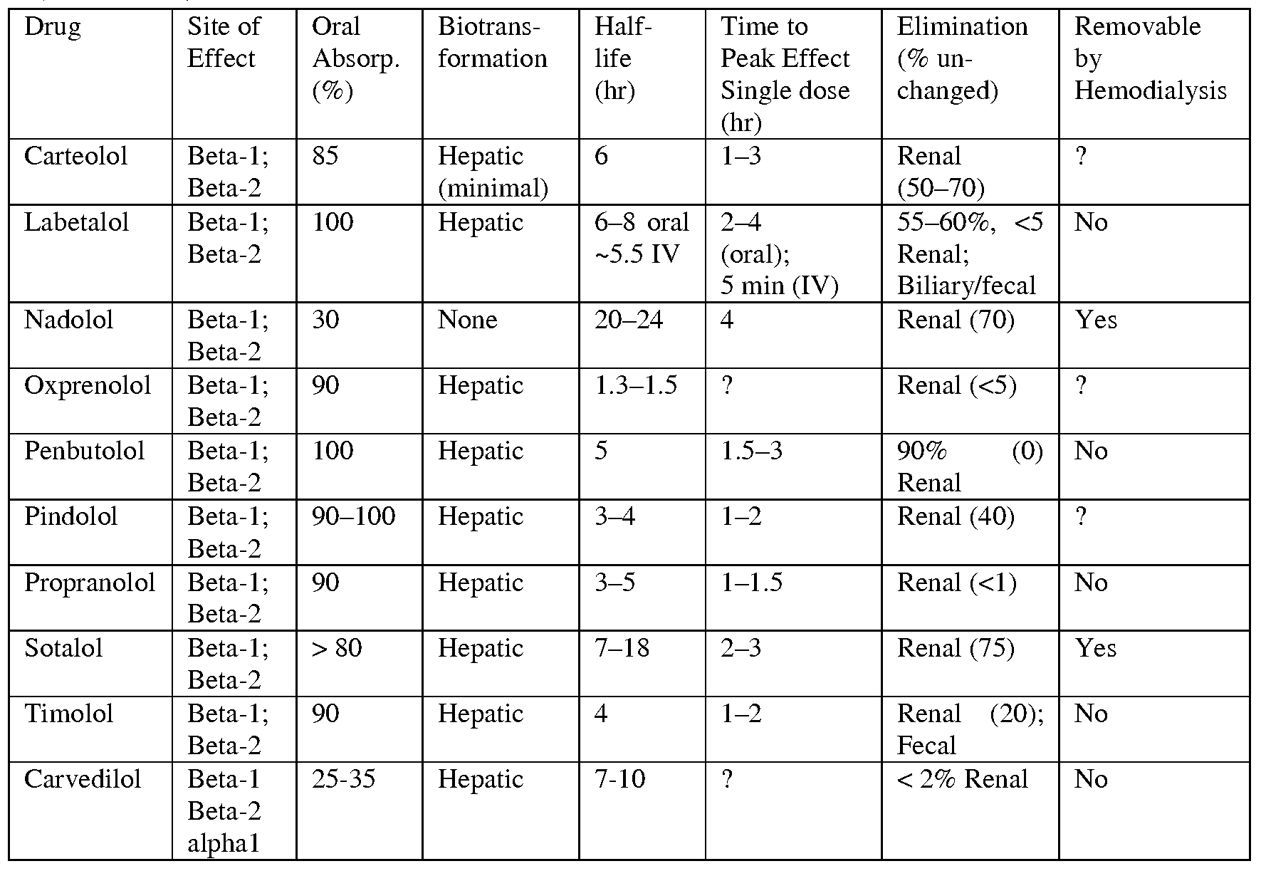 Atenolol Medication Card