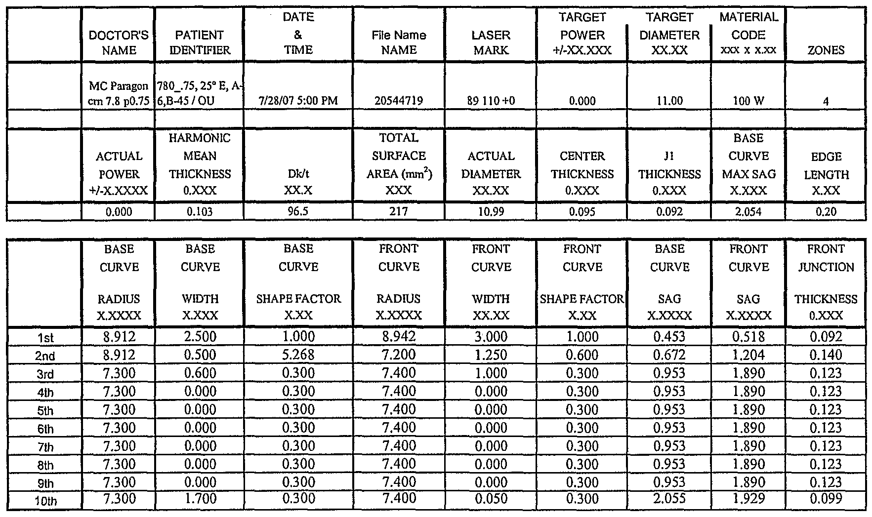nearsighted prescription chart chart paketsusudomba co eye prescription conversion chart