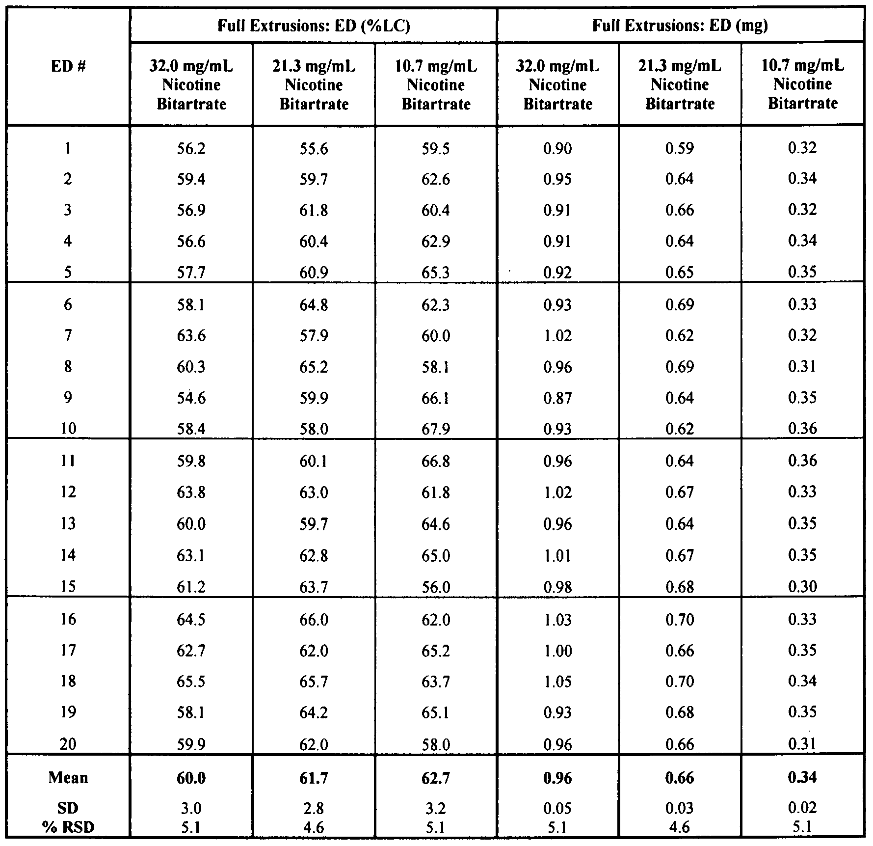 patente wo2008069970a2 nicotine formulations kits and levophed dosing chart