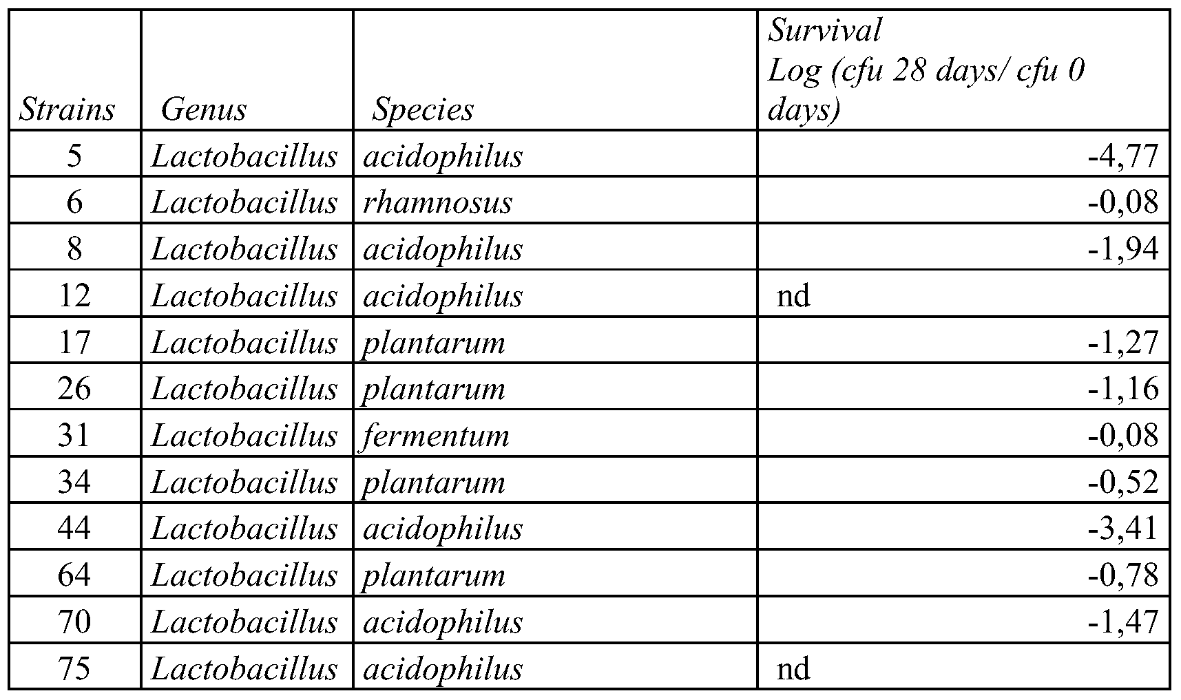 Interleukin Interleukin And Their Roles In Human Natural Killer Cells Interleukin Interleukin And Their Roles In Human Natural Killer Cells