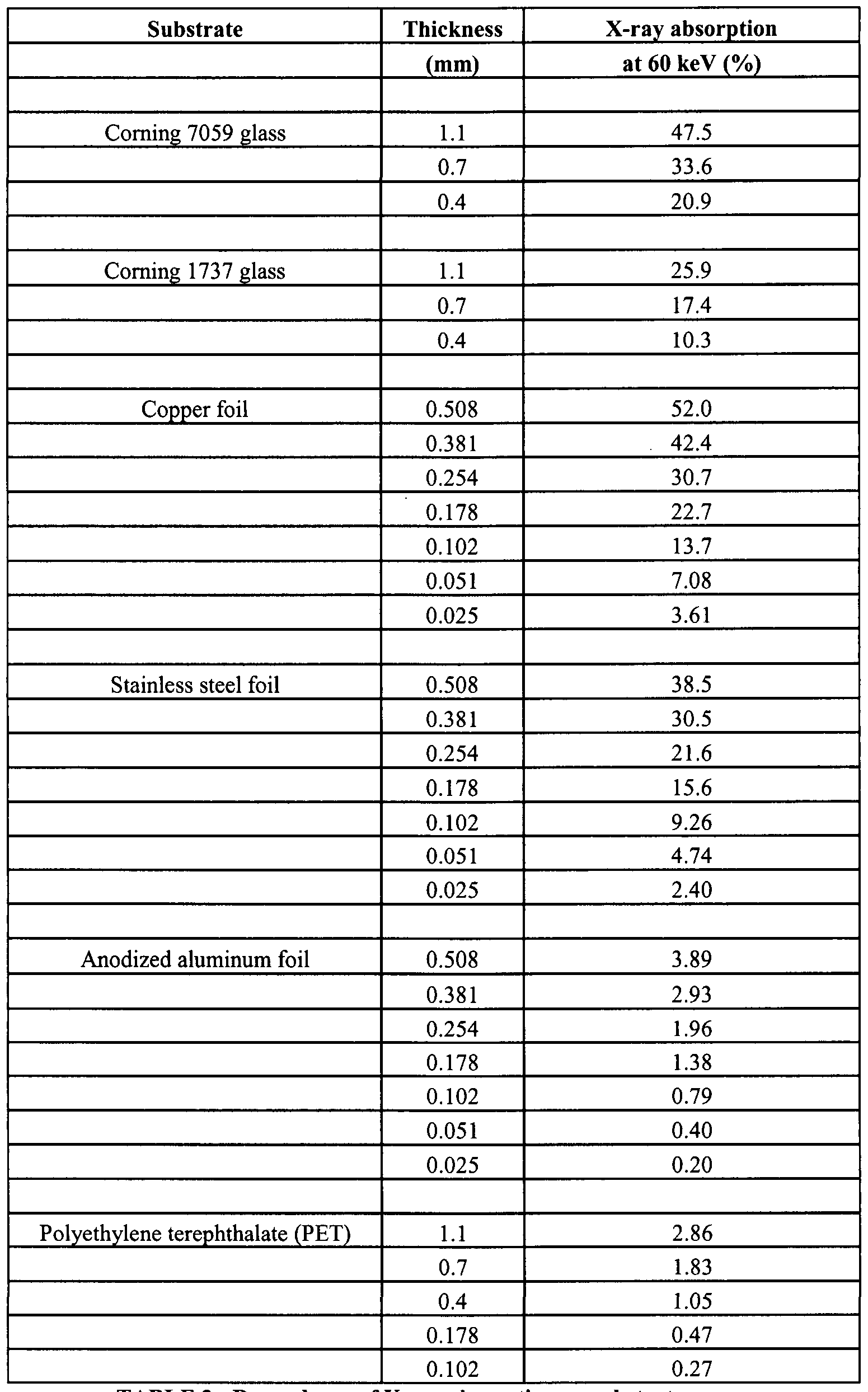 Cr X Ray Technique Chart Designs Template Radiographic Technique Chart Cr Related Keywords Suggestions Mobile Radiography