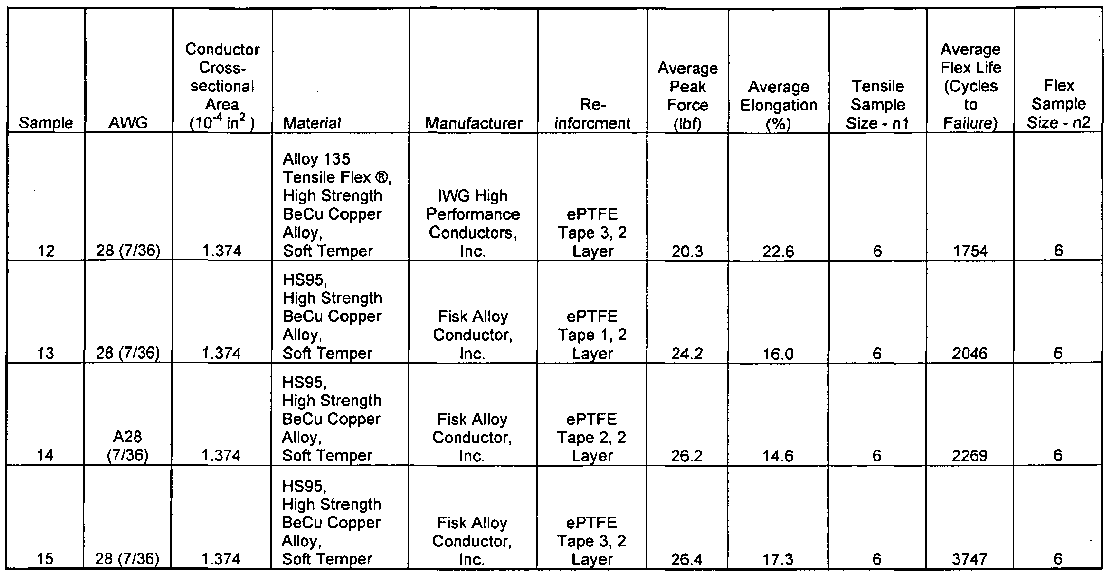 great conductor wire size table photos the best electrical circuit national electric code wire gauge chart