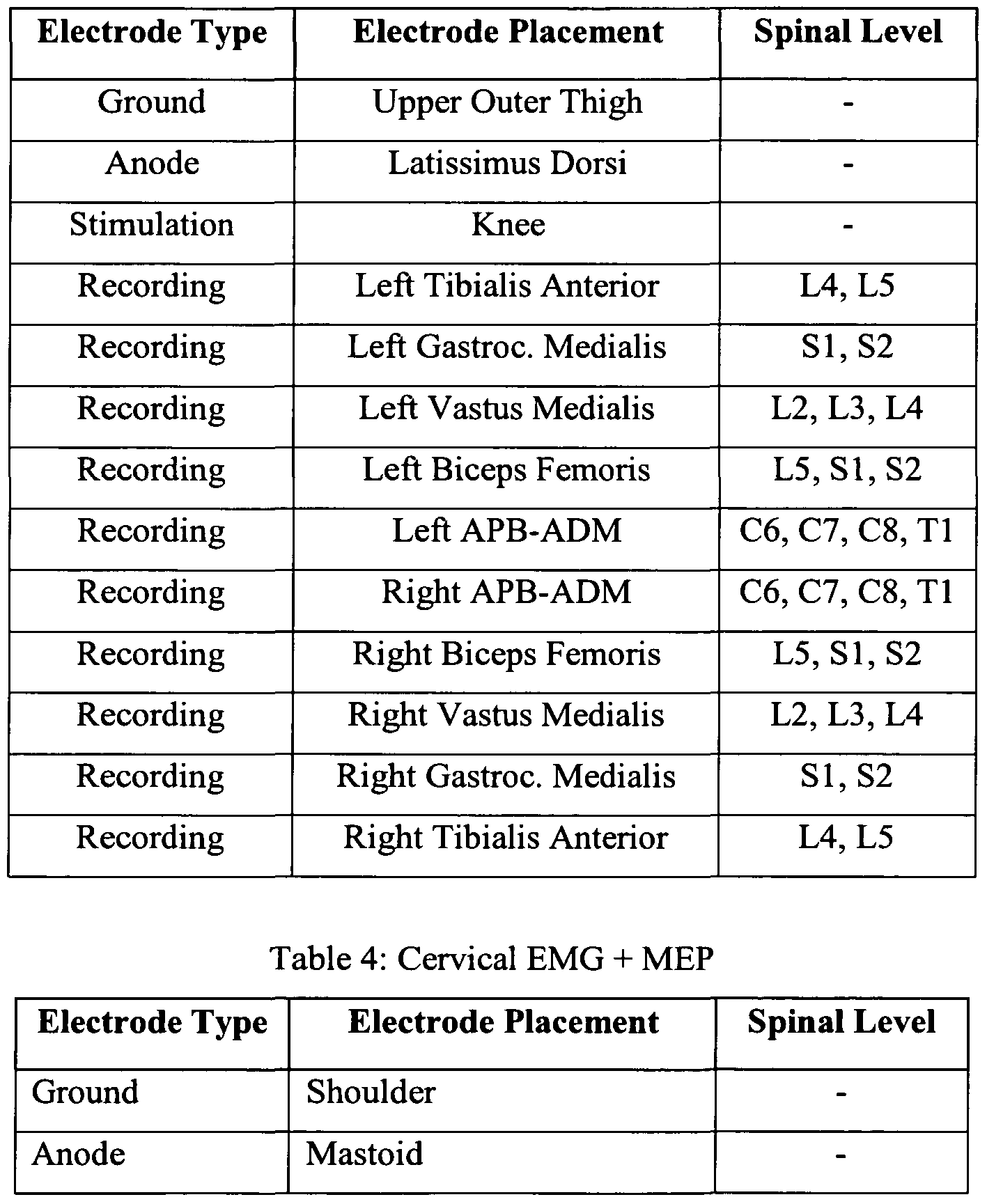 myotome testing ideal vistalist co myotome testing