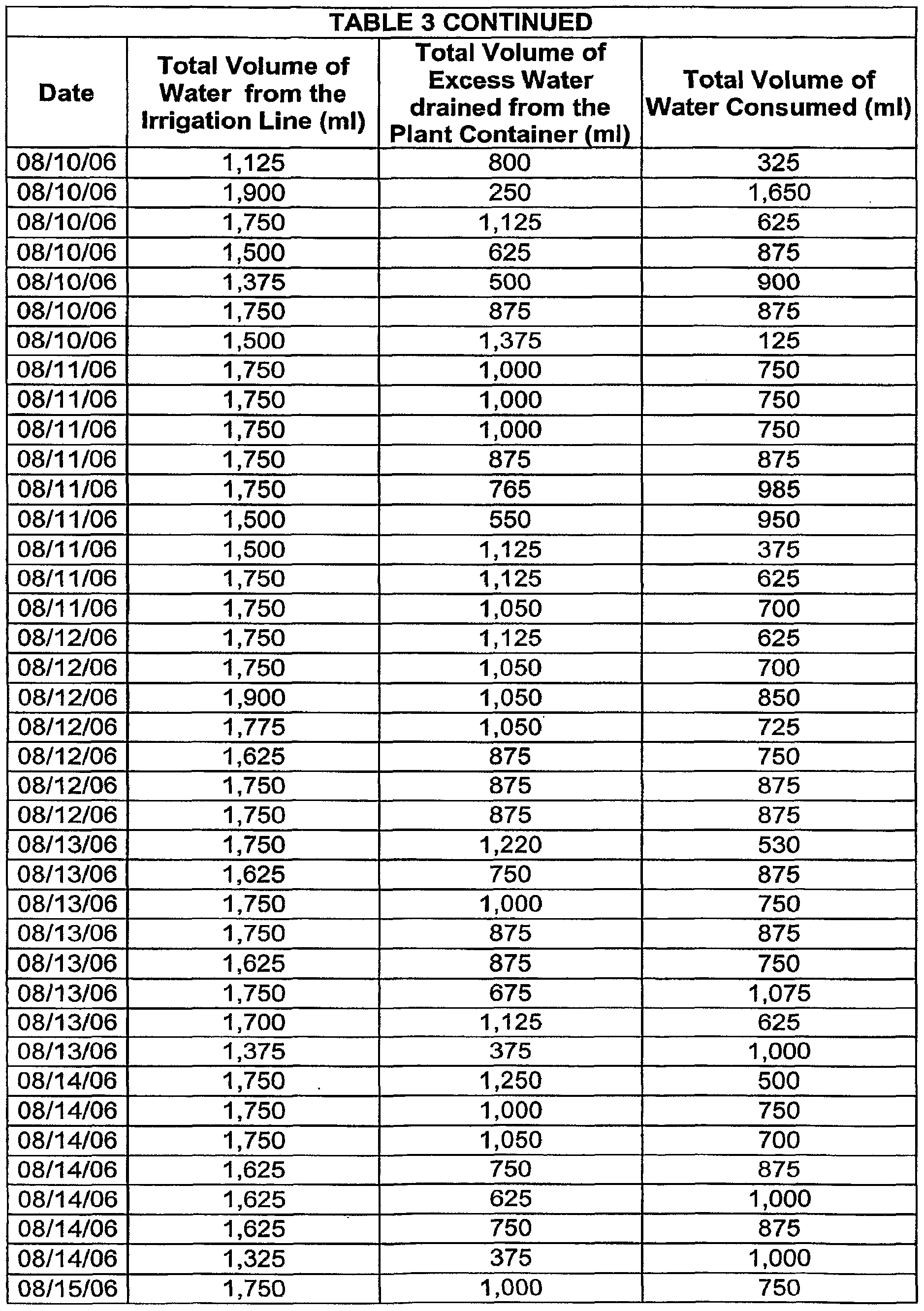 WO A1 A puter controlled fertigation system and WO A1 A puter controlled fertigation system and