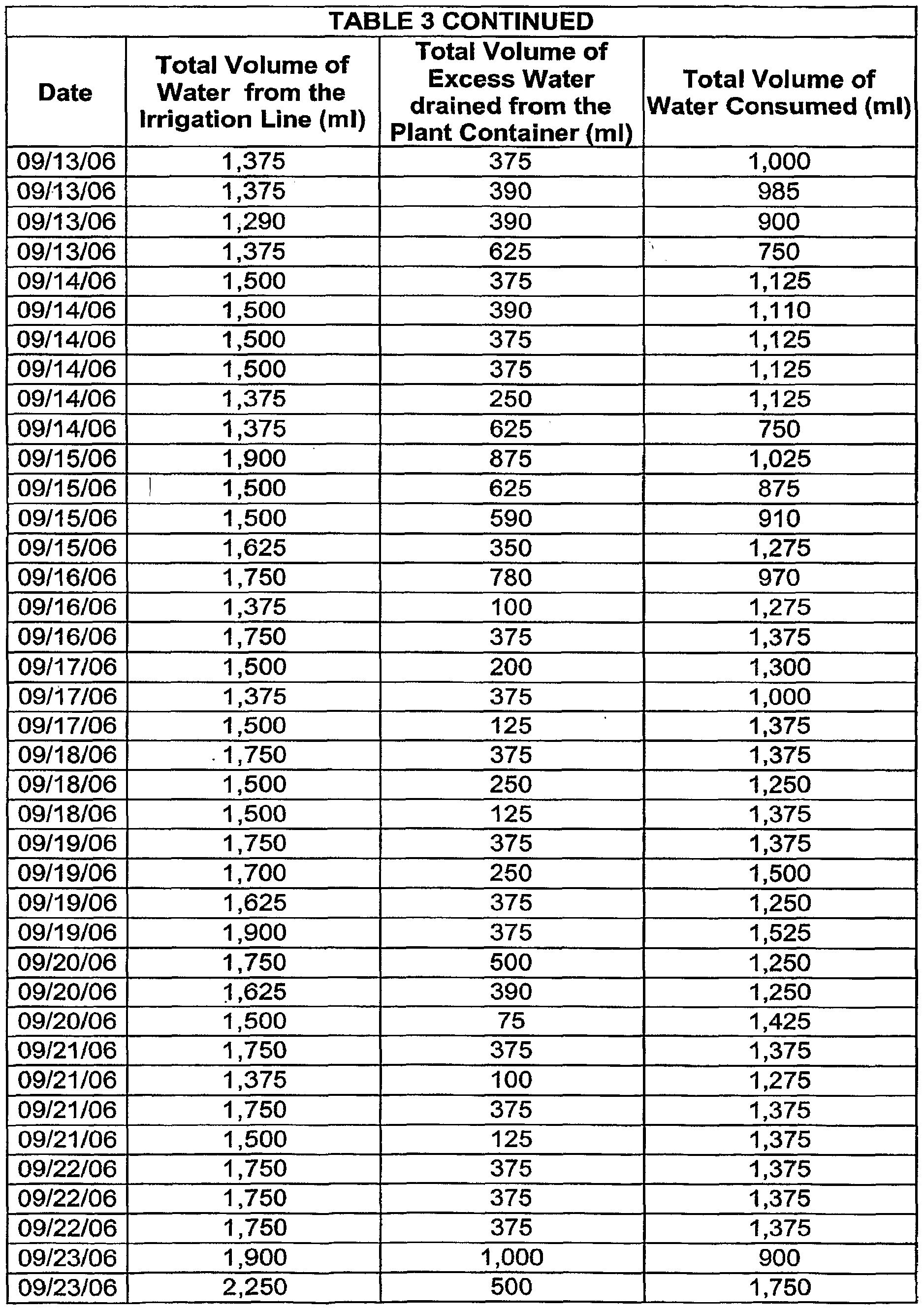 WO A1 A puter controlled fertigation system and WO A1 A puter controlled fertigation system and