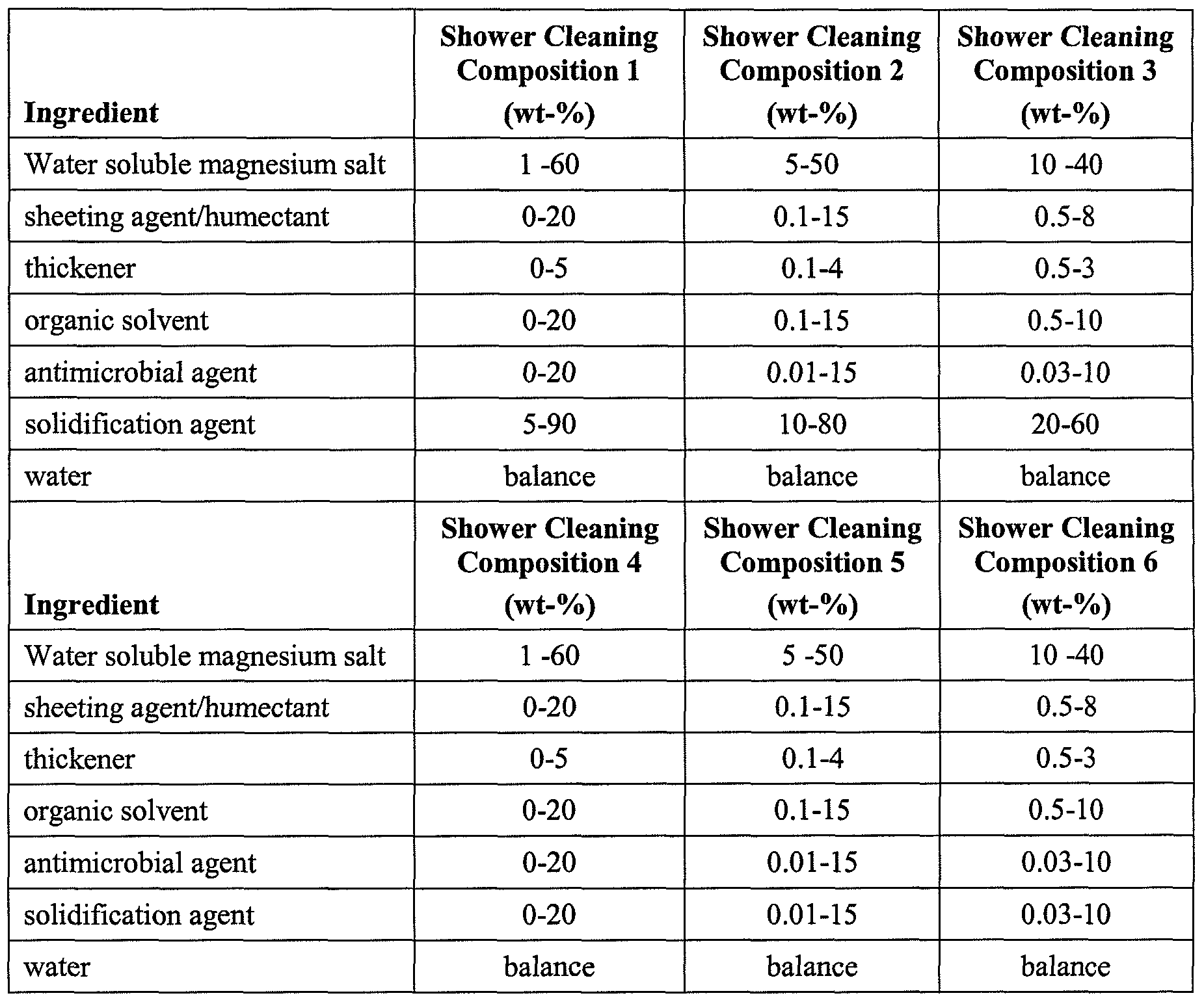 Ph Of Glass Cleaner Designs