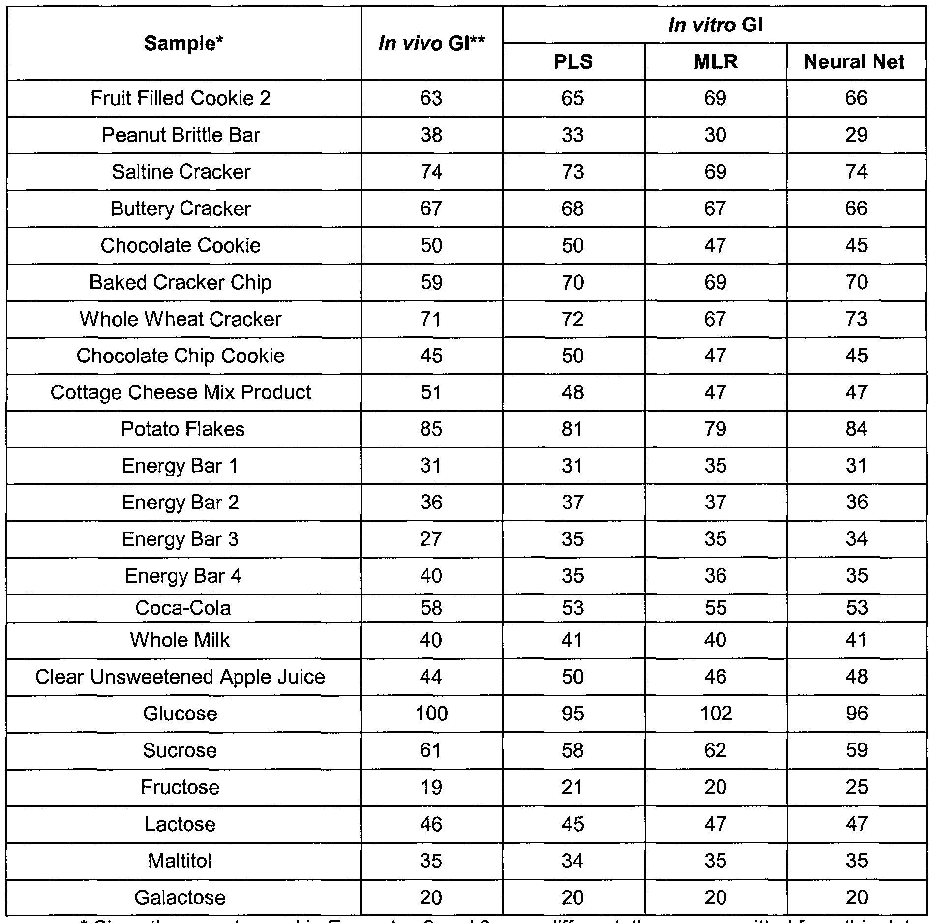 Dejtingsajt index
