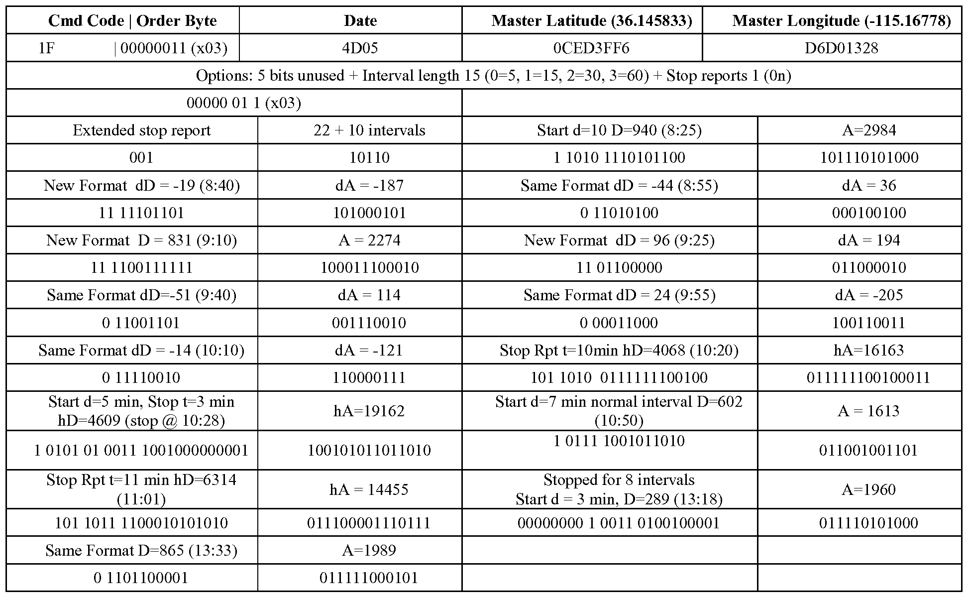Binary options traffic locations