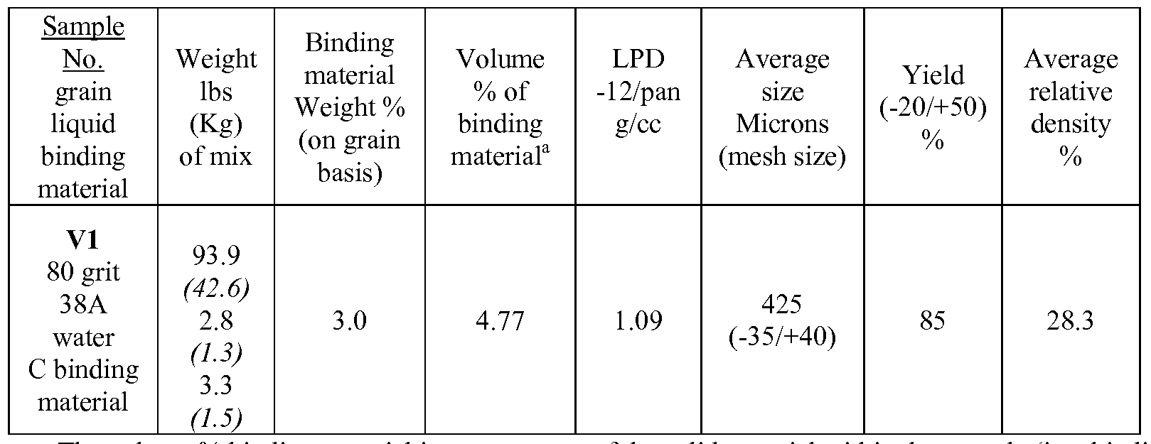 how does grinding material affect grinding Grinding wheel and abrasives basics index general abrasives one interesting characteristic of silicon carbides is the effect they have on steels a weak bond is preferred for grinding harder materials while a stronger bond is desired for softer materials. how does grinding material affect grinding Grinding wheel and abrasives basics index general abrasives one interesting characteristic of silicon carbides is the effect they have on steels a weak bond is preferred for grinding harder materials while a stronger bond is desired for softer materials.