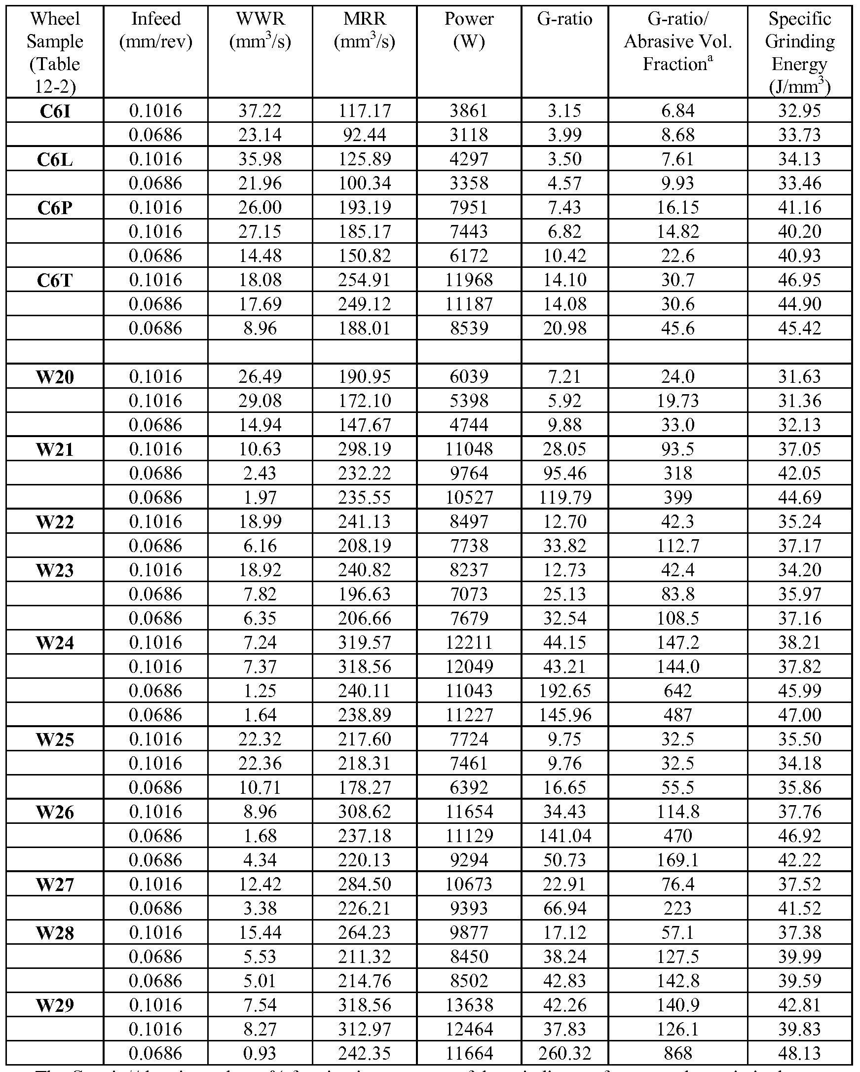 patent wo2009046091a1 abrasive articles with novel rpm to g conversion chart