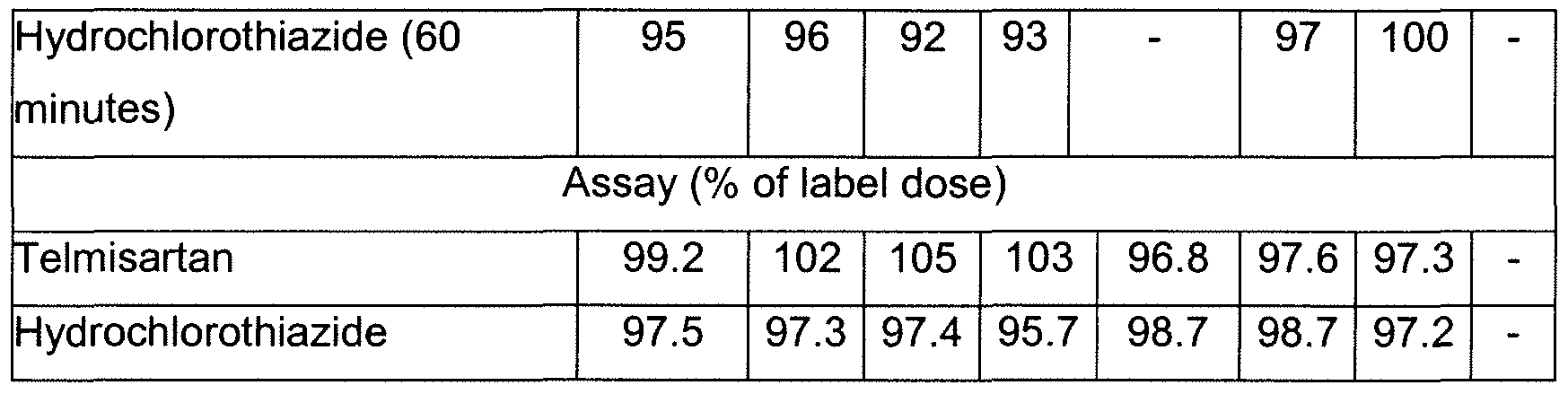 olanzapine zyprexa combo zyprexa relprevv dosage