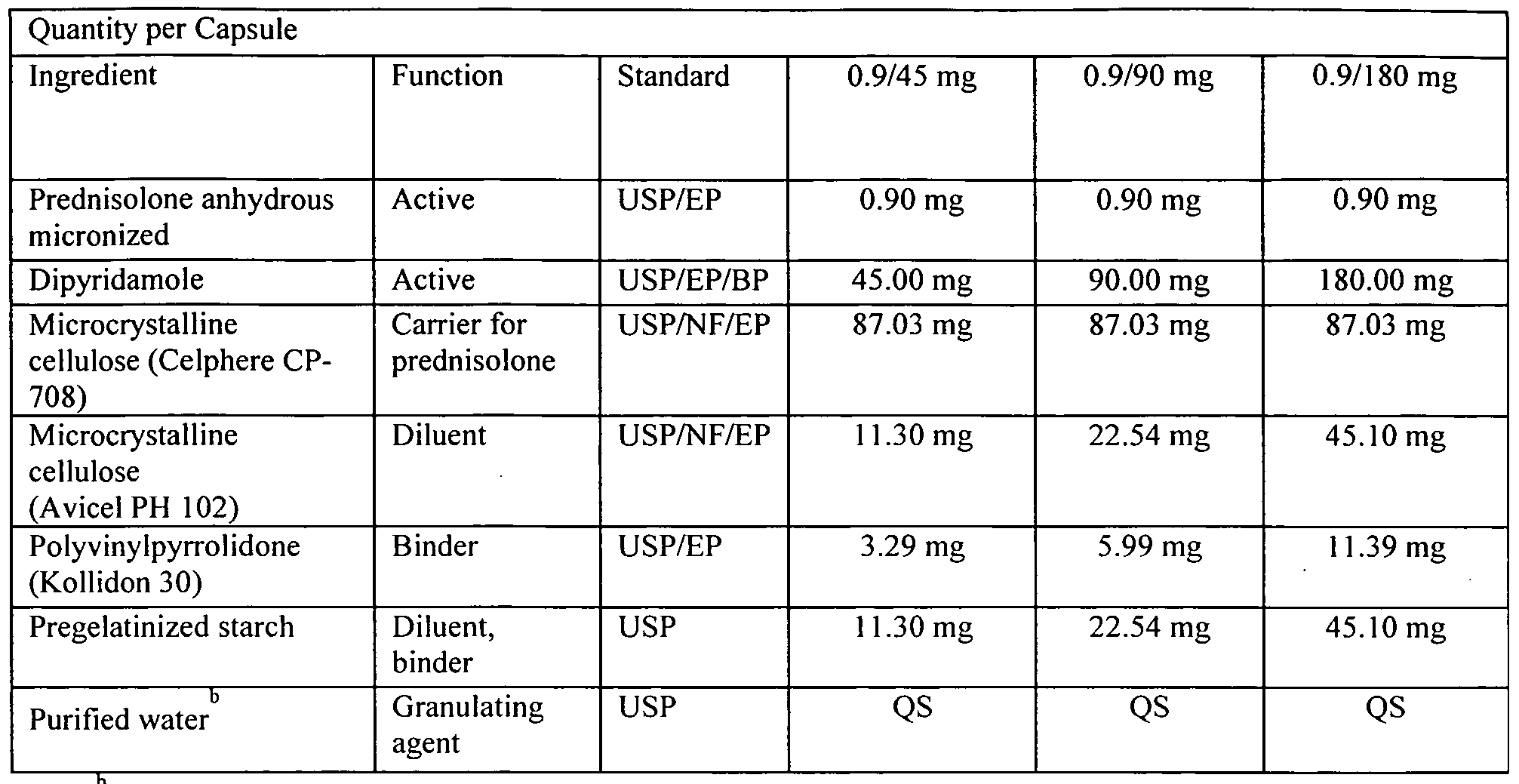 What is the difference between prednisolone and prednisone?