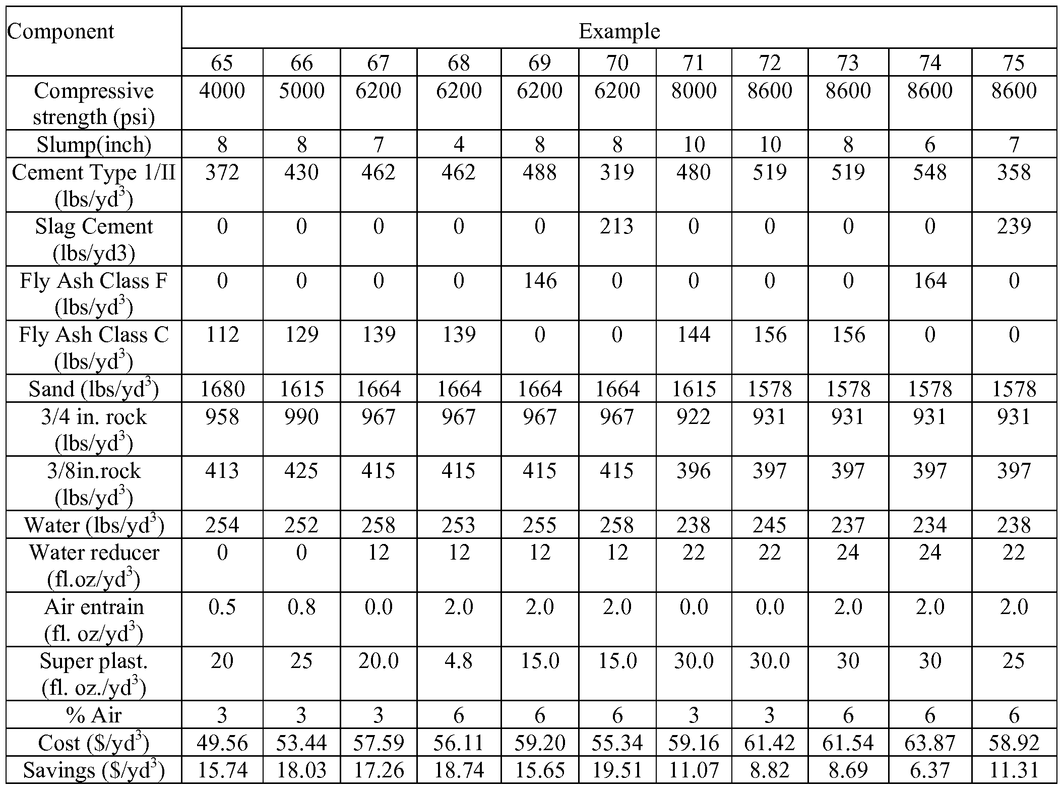 WO A1 Highly workable concrete positions having WO A1 Highly workable concrete positions having