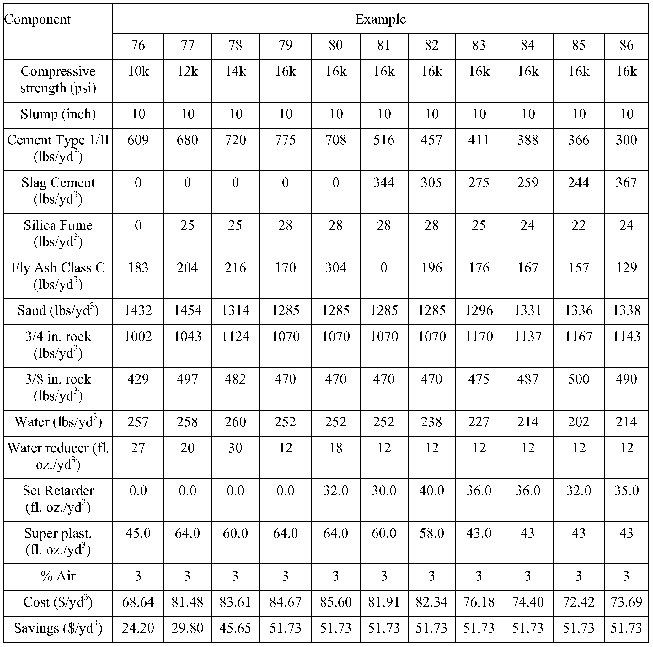 WO A1 Highly workable concrete positions having WO A1 Highly workable concrete positions having