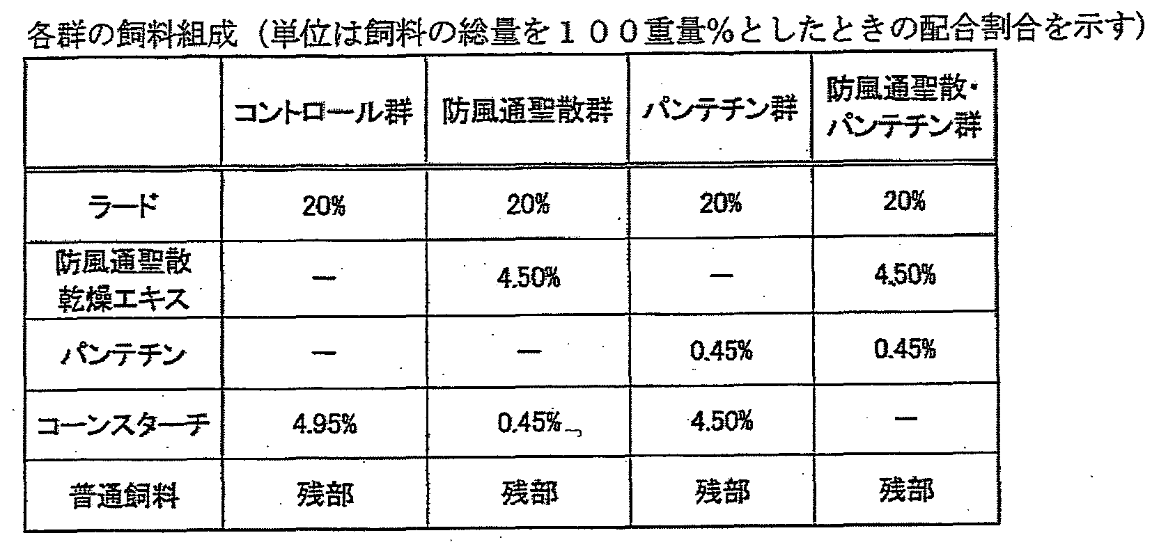 anti-obesity pharmaceutical composition