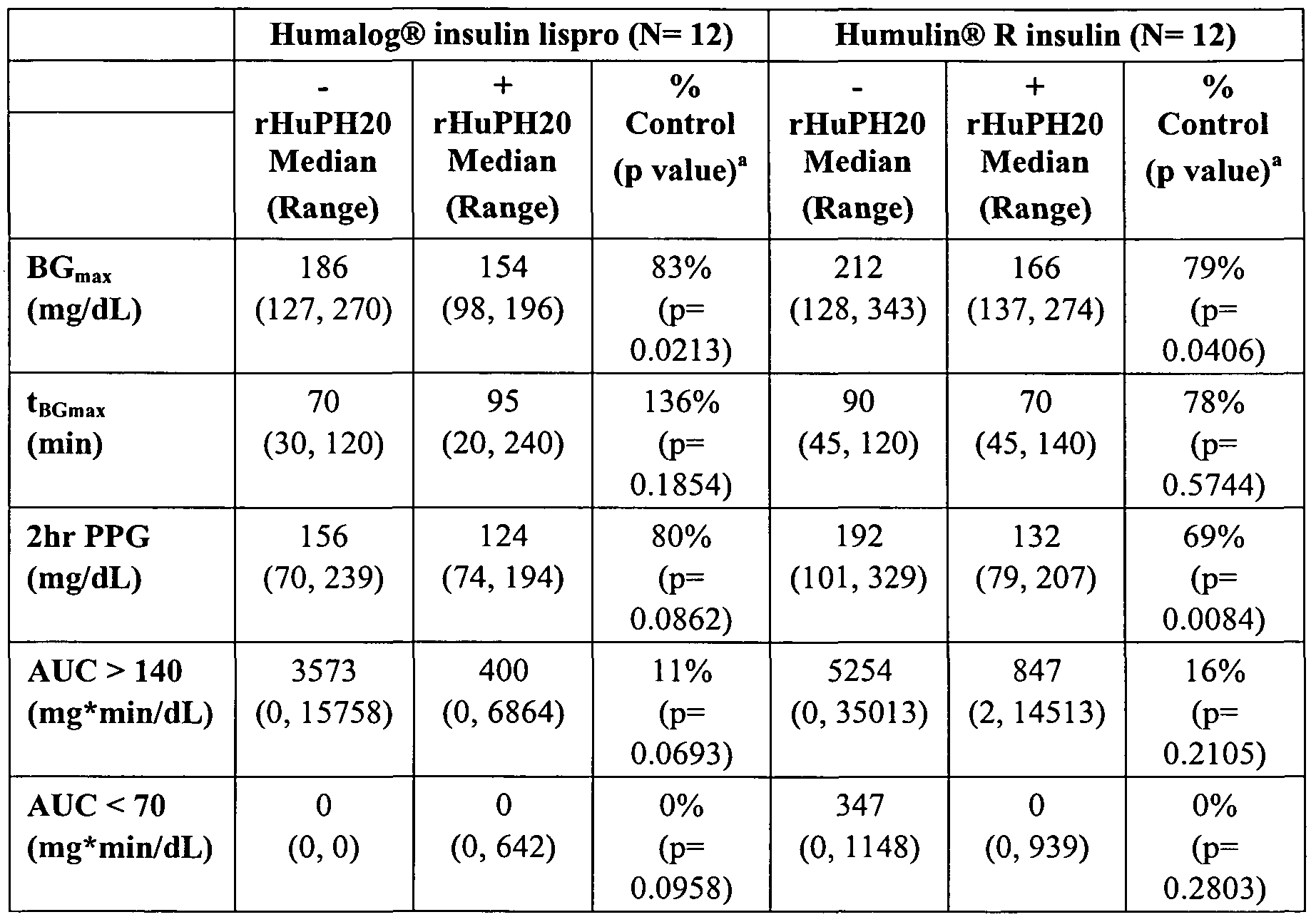 insulin dosage rates adult insulin dosage rates adult