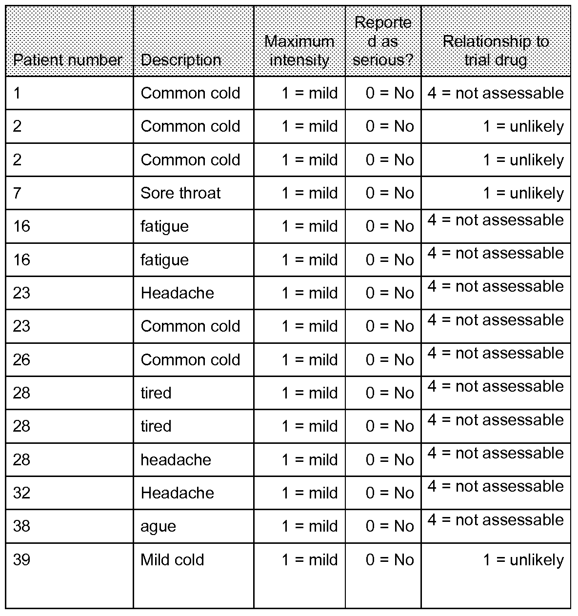 Microgram To Milligram Chart Related Keywords Suggestions Microgram To Mg Chart Related Keywords