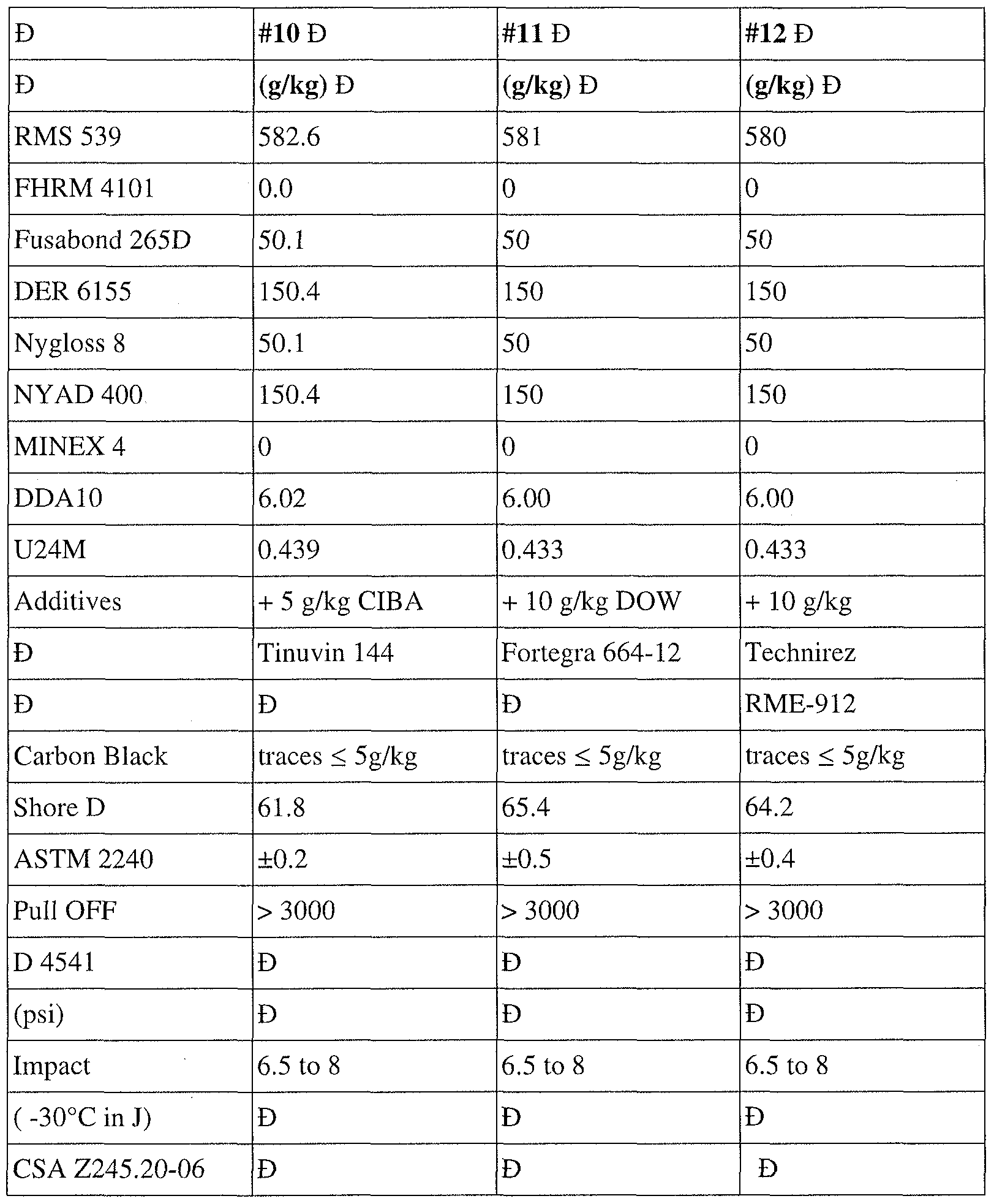 strength and weakness examples