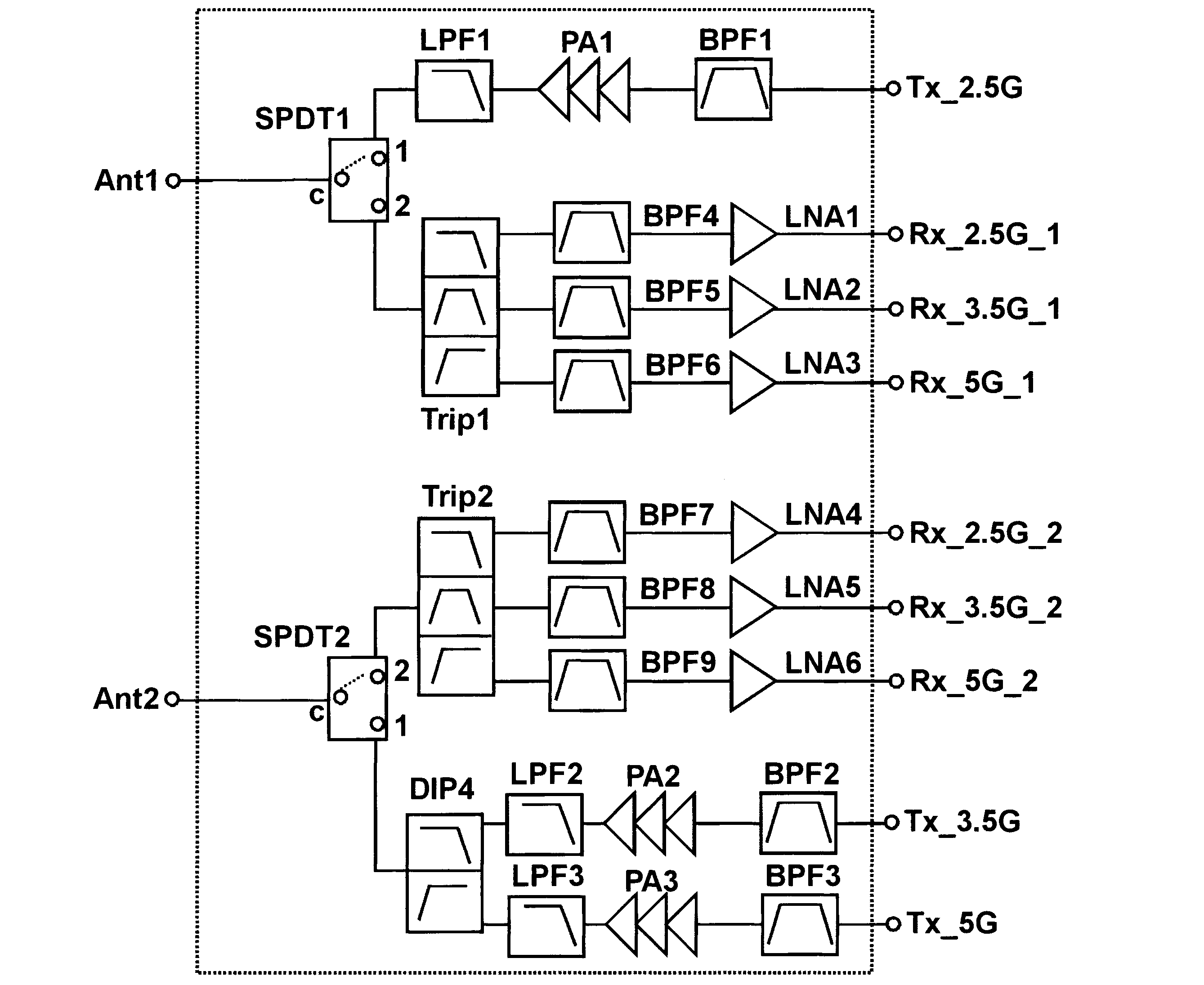circuit haute fréquence, composant haute fréquence