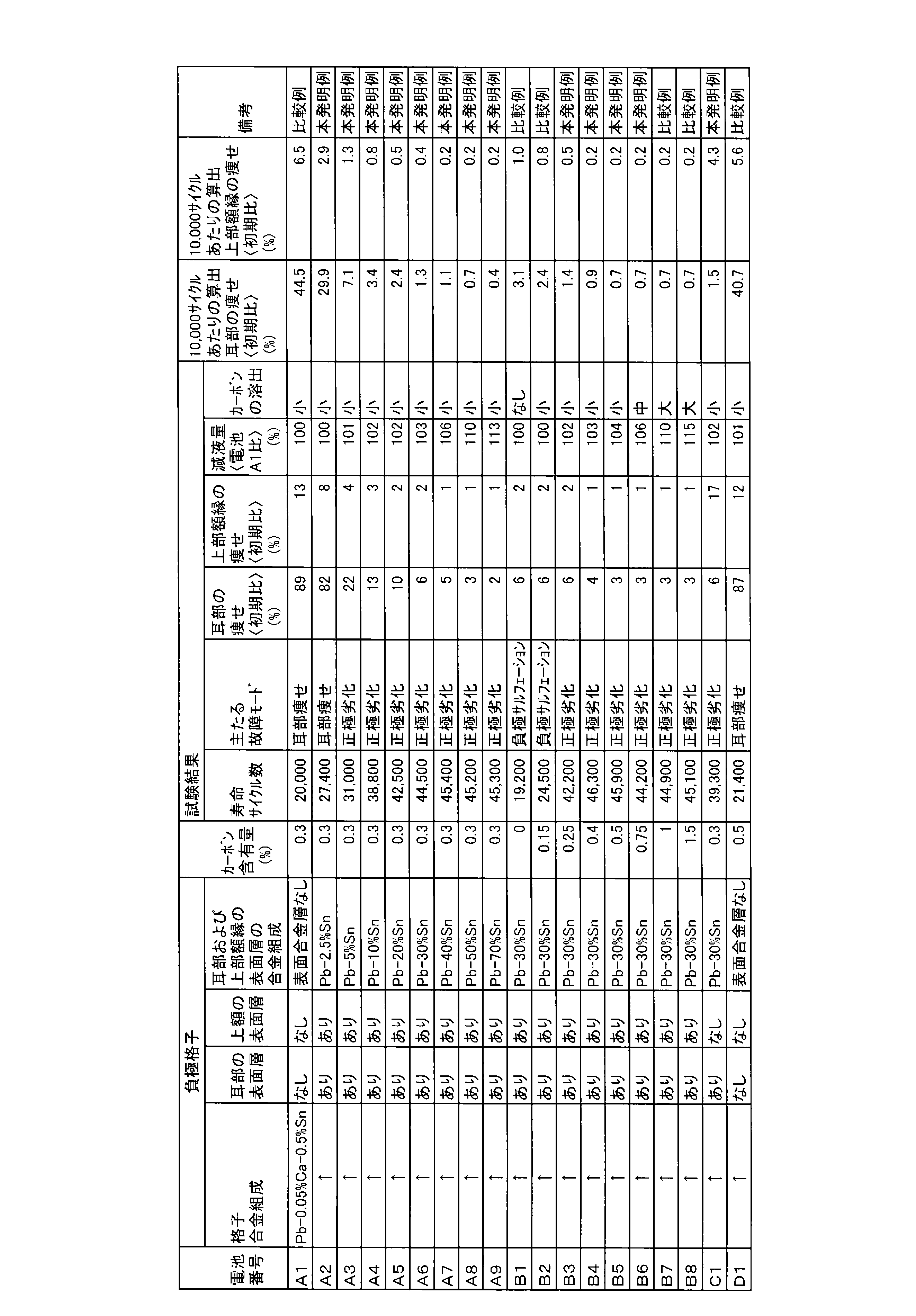 lead acid storage battery