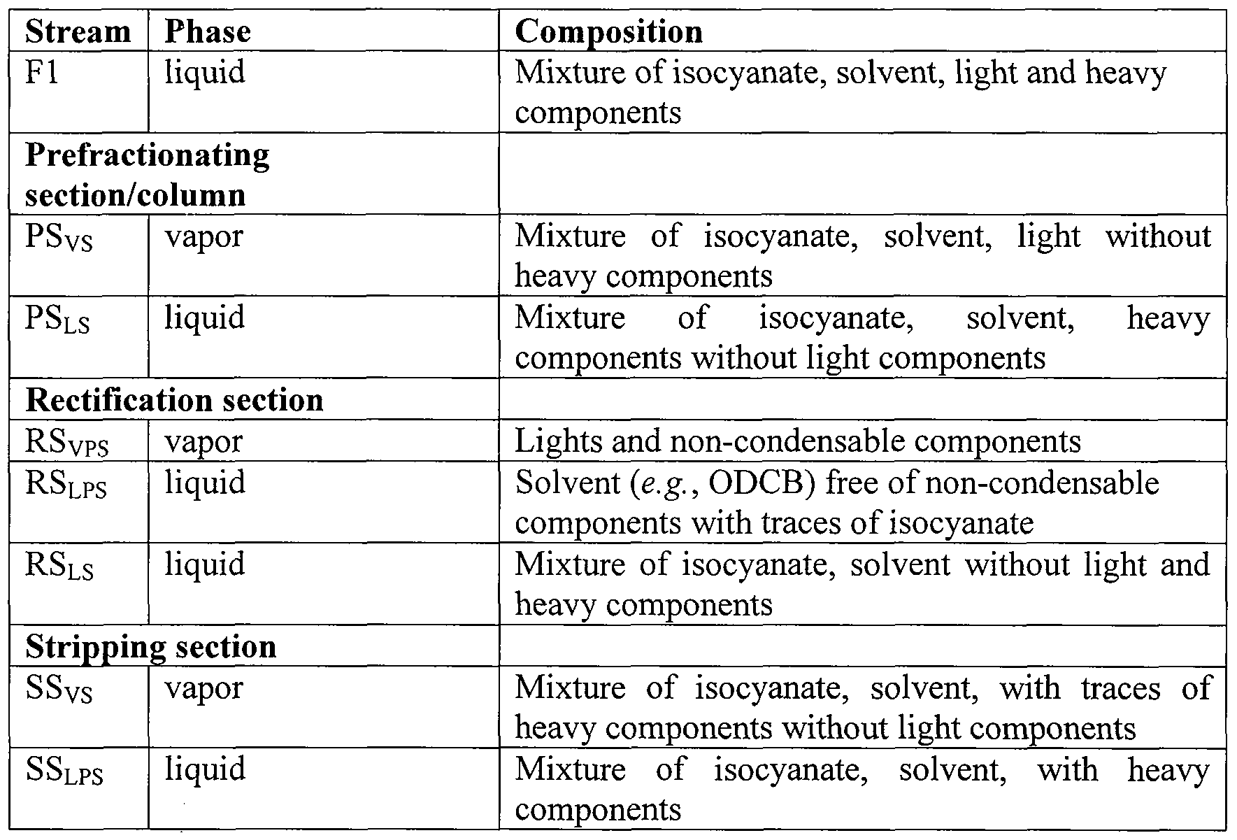 purification of a mixture Matter - 02 separation of mixtures in a mixture, since the constituent substances do not lose their identity, they can be separated easily by physical methods, taking advantage of the differences in their physical properties. purification of a mixture Matter - 02 separation of mixtures in a mixture, since the constituent substances do not lose their identity, they can be separated easily by physical methods, taking advantage of the differences in their physical properties.