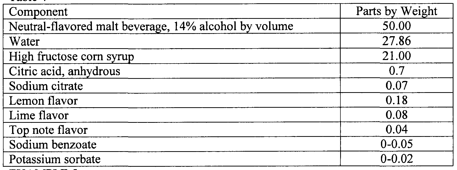 ready-to-drink alcoholic beverage