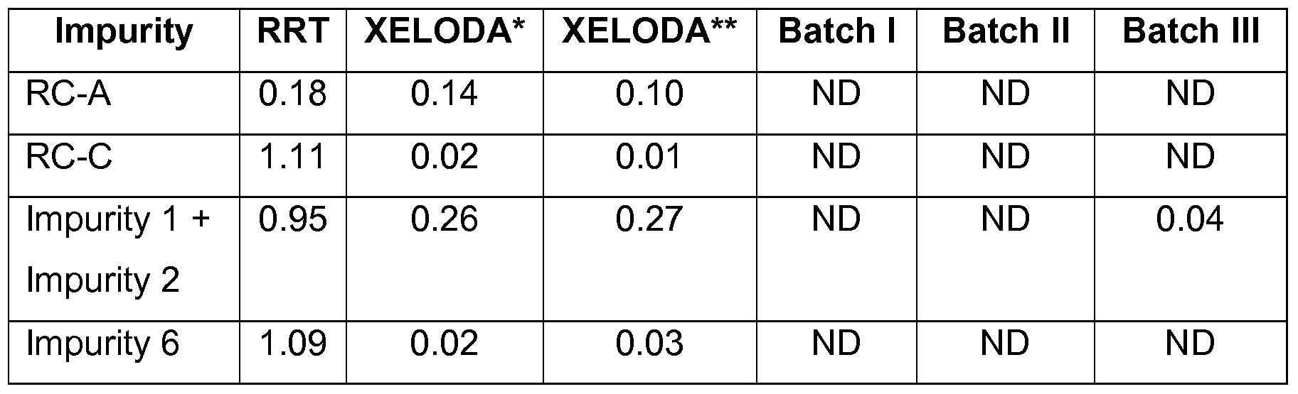 rogaine not working