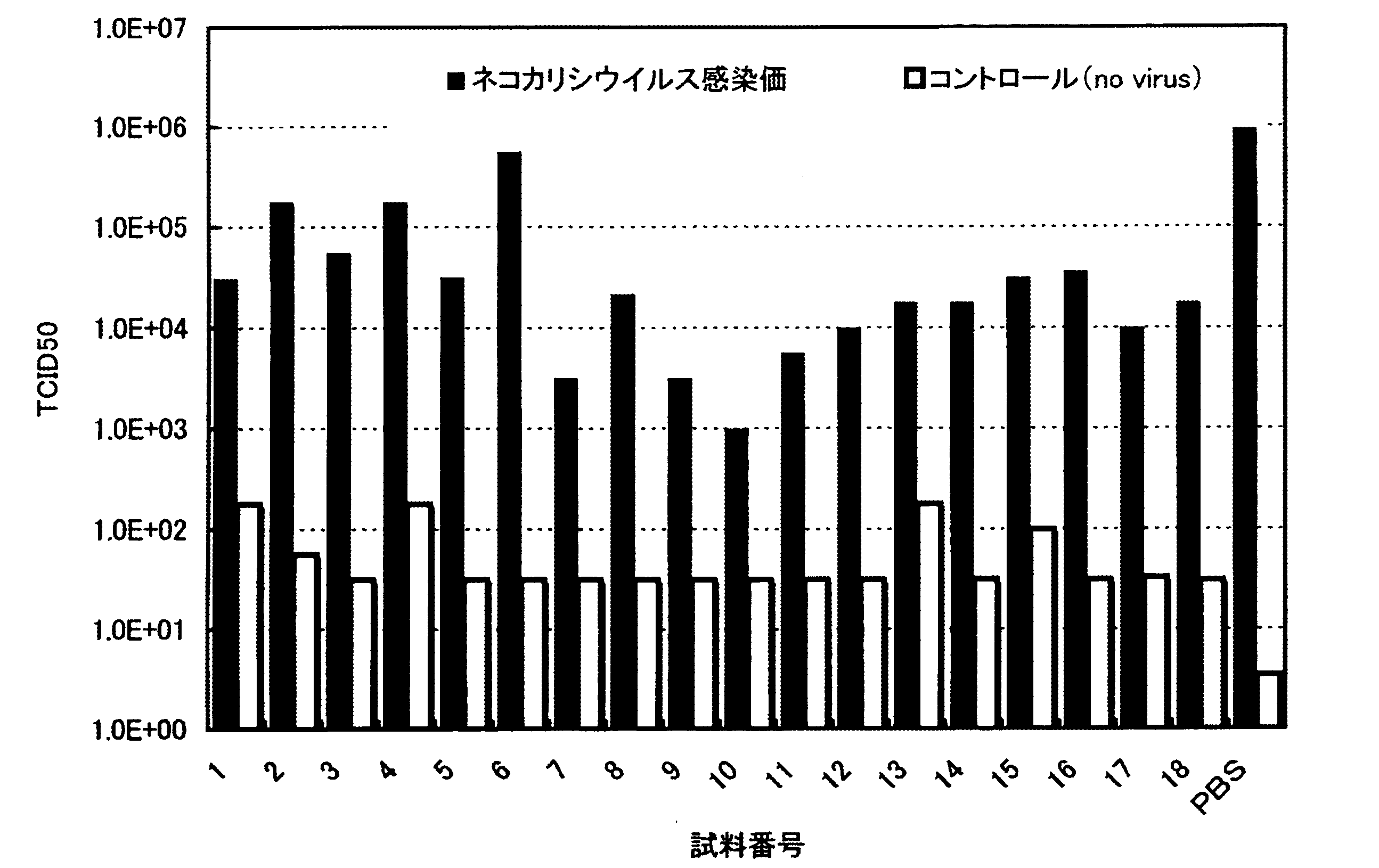 agent antiviral et produit nettoyant