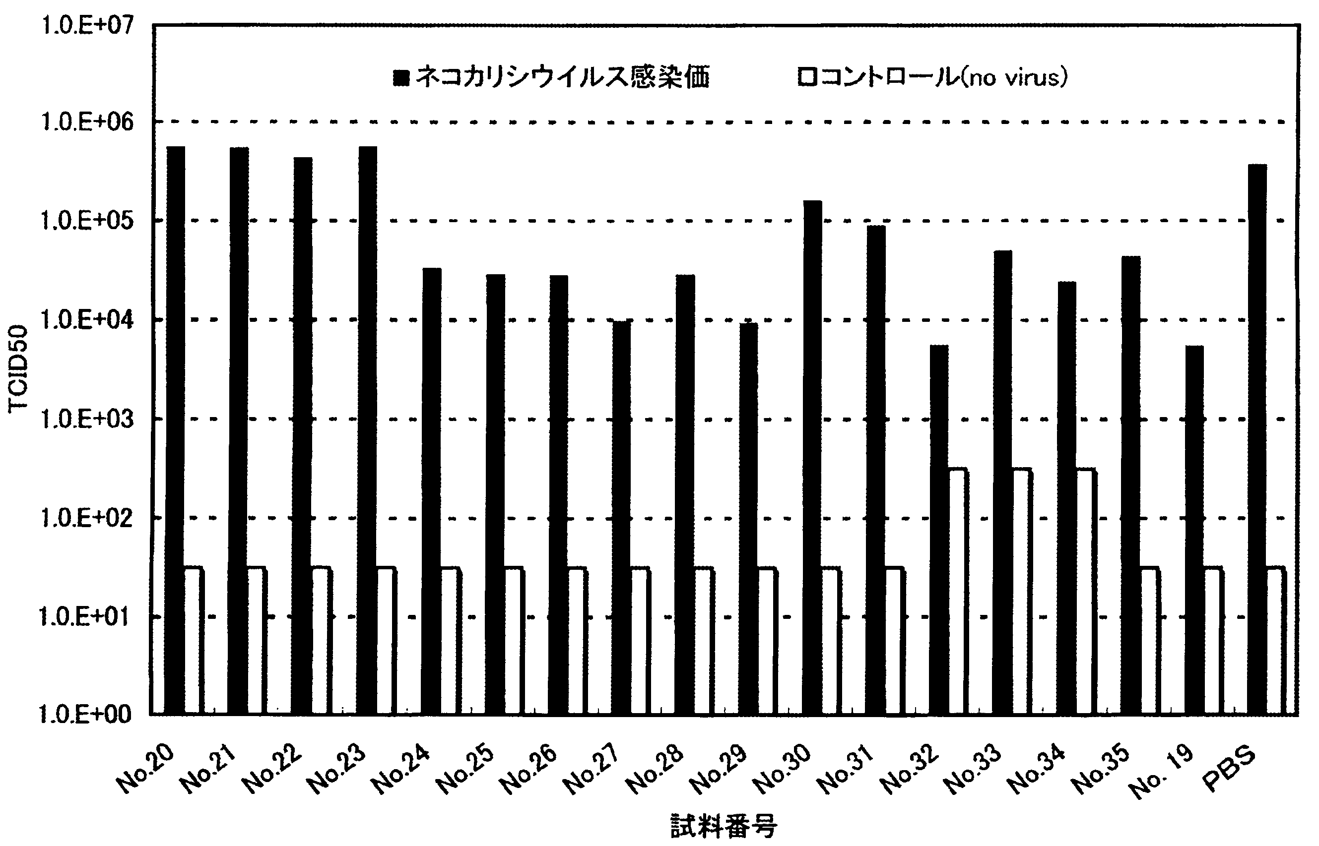 agent antiviral et produit nettoyant