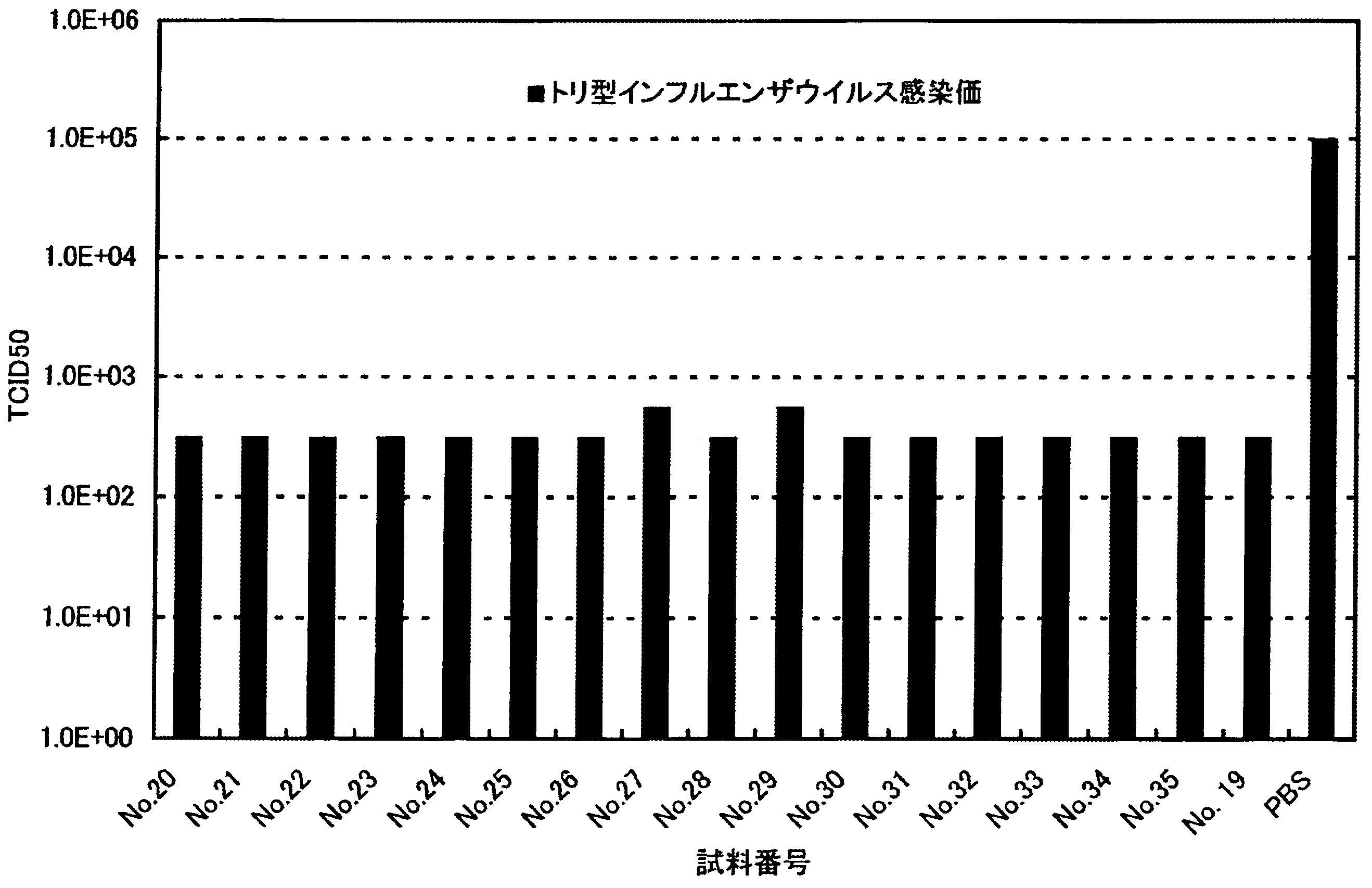 agent antiviral et produit nettoyant