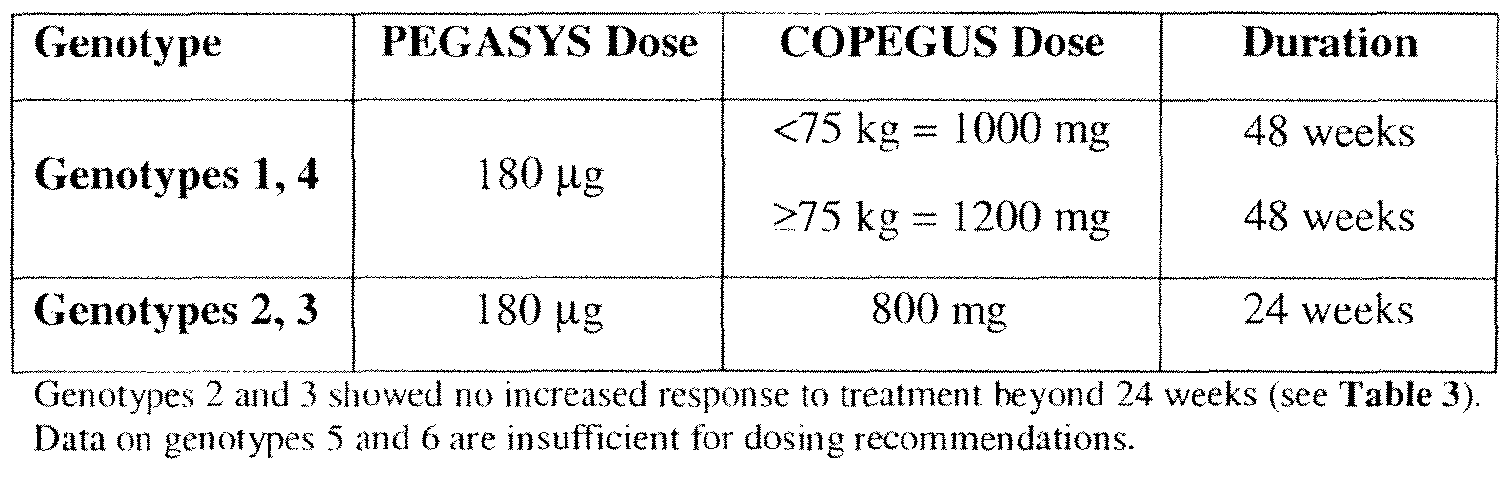 Pegasys Copegus Dose