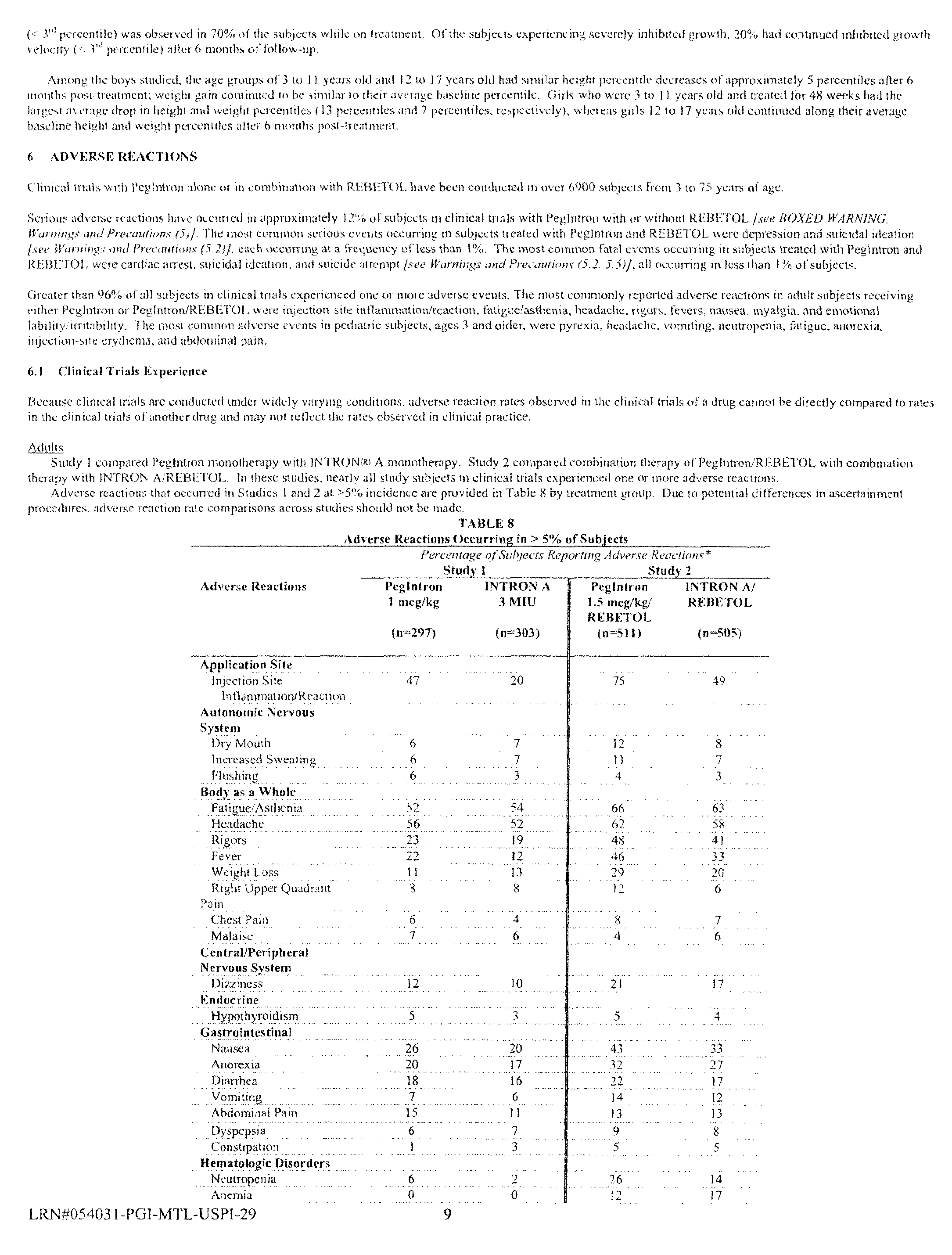 Copegus Package Insert Pdf
