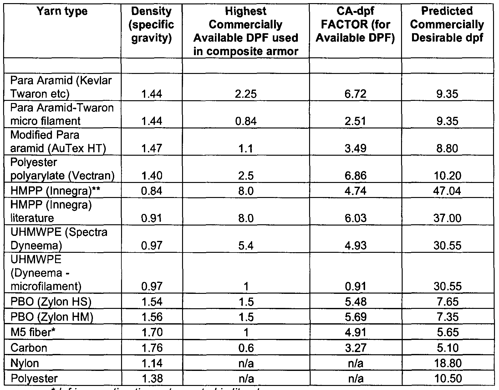 Weight Comparison Chart