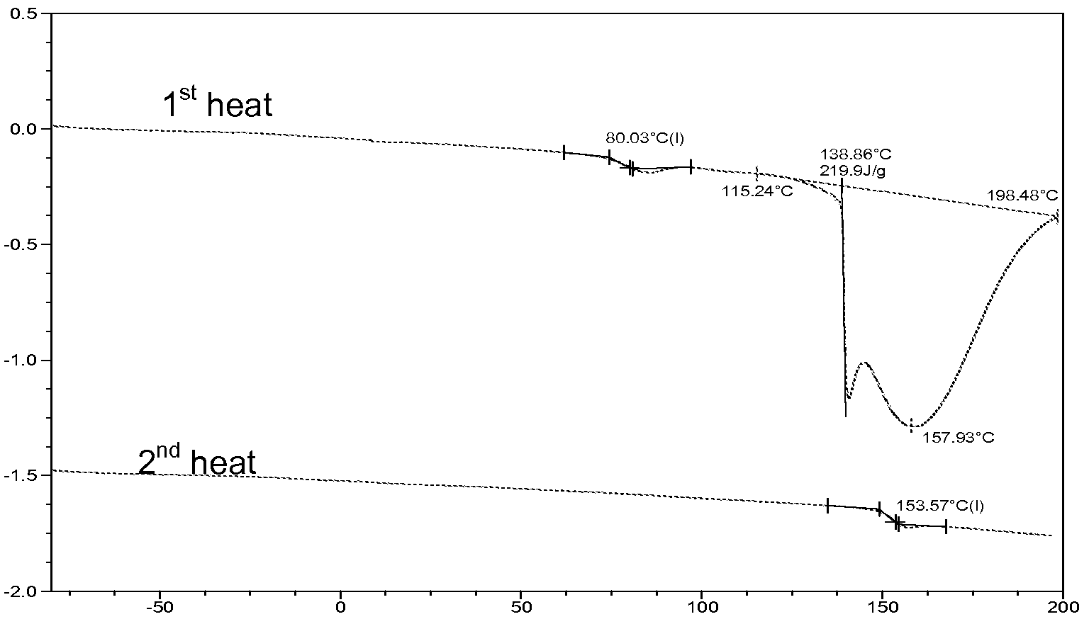 كوس+زيبا Patent WO2011005846A1 - Amphiphilic silicone copolymers for pressure ...