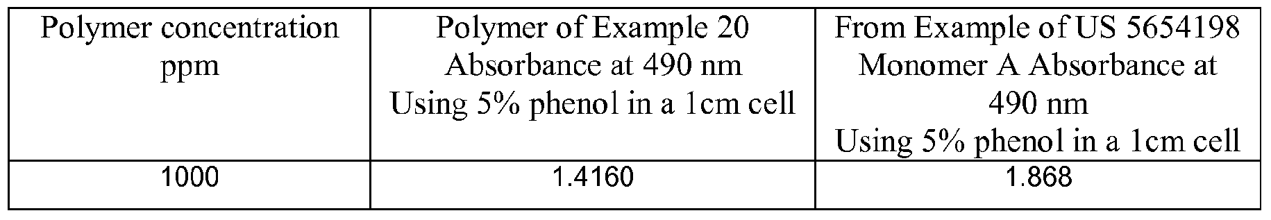 Dubois anal chem 28 350 1956 Big boob centerfold