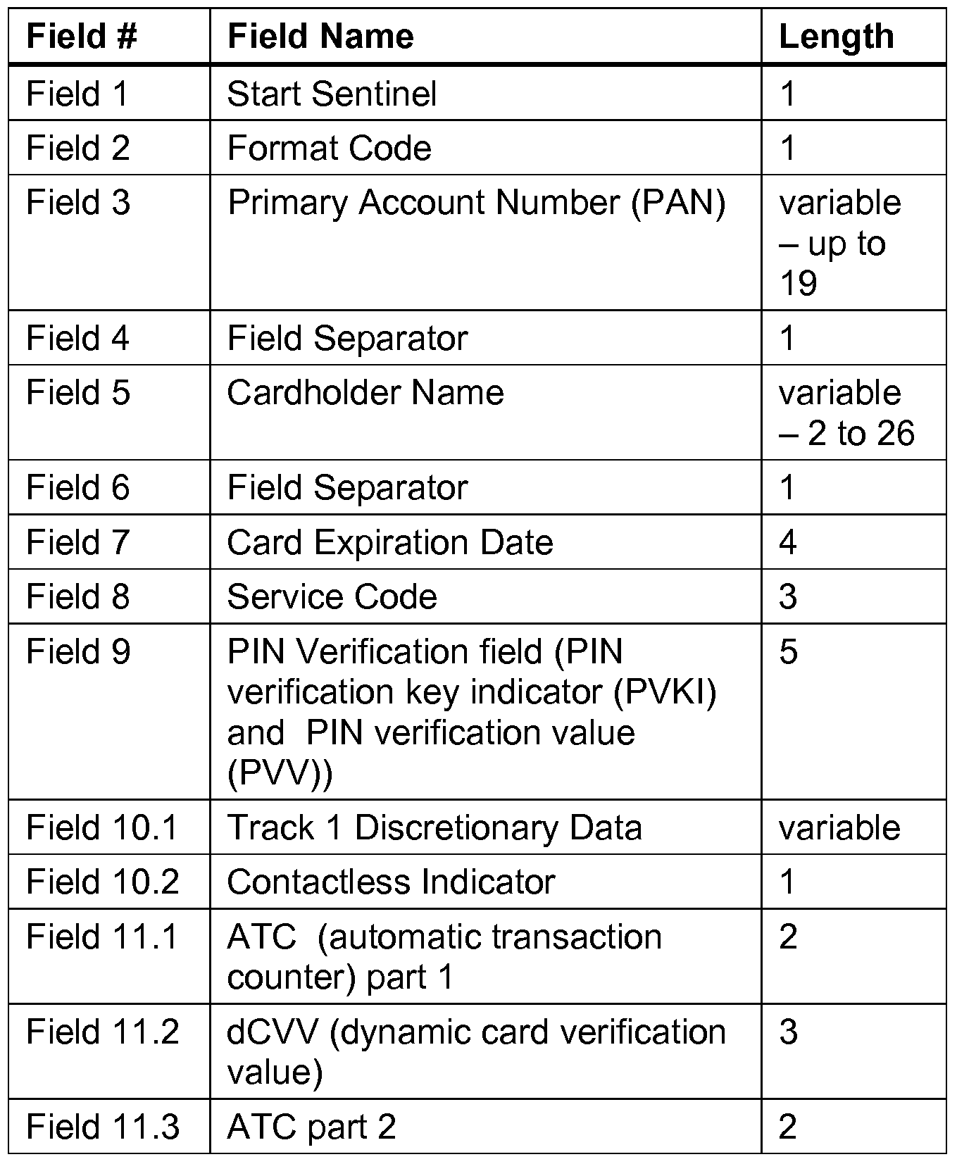 patent ep2465083a2 track data mapping system for processing of track 2 format