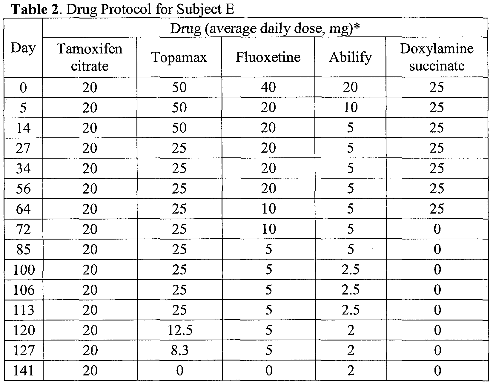 Gabapentin For Dogs Dosage Chart Ml