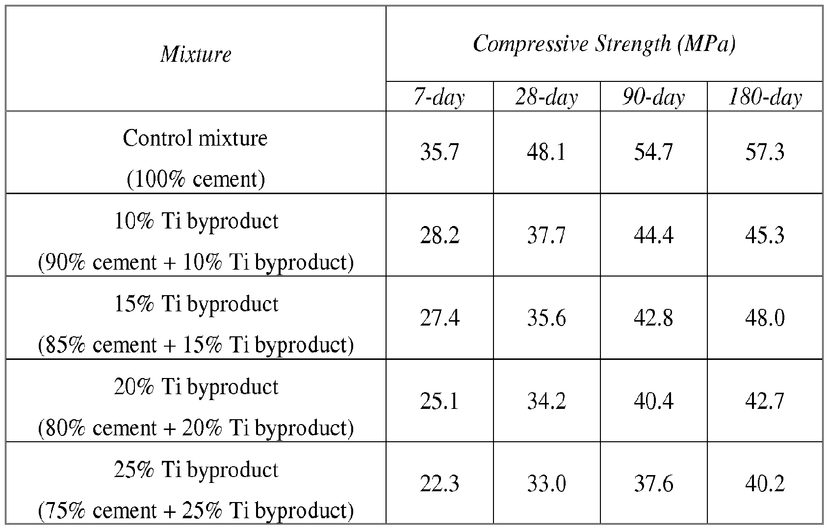caesium chloride tensile strength caesium chloride tensile strength