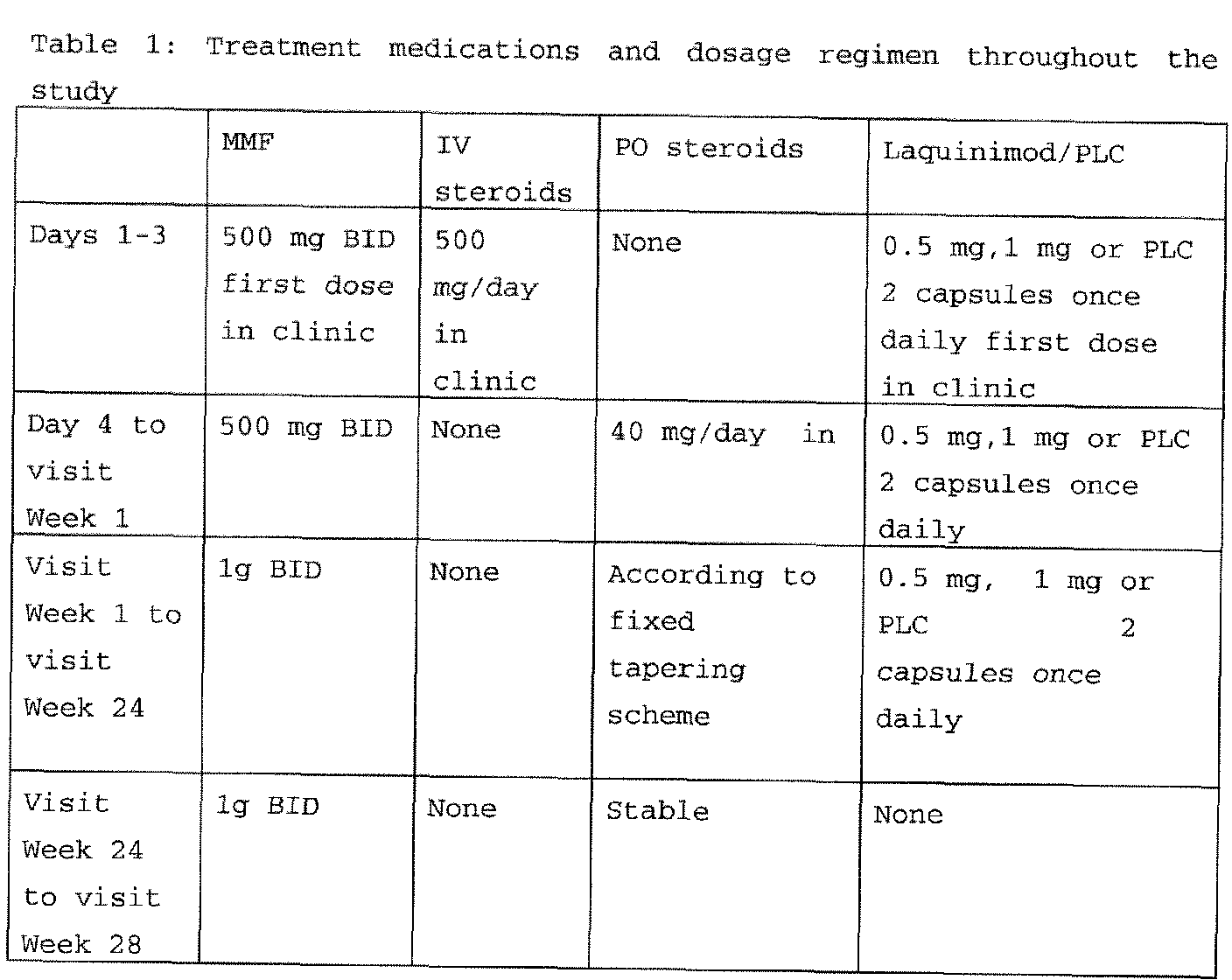 Prednisone Indication