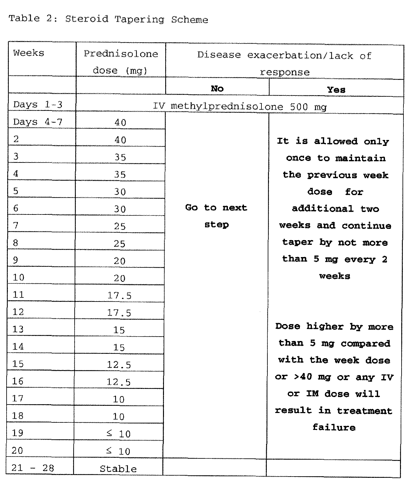 Prednisolone Taper Chart For Cats